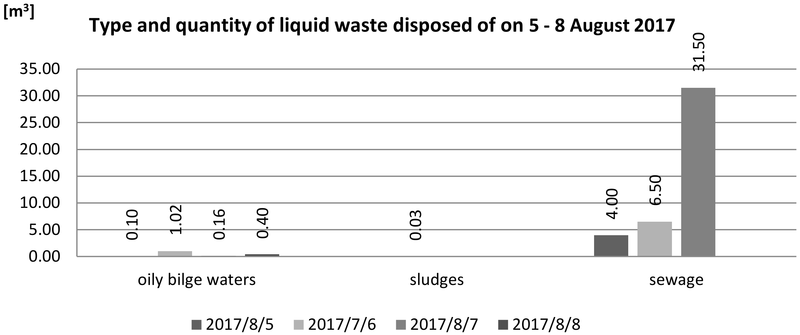 Sustainability 11 00121 g004