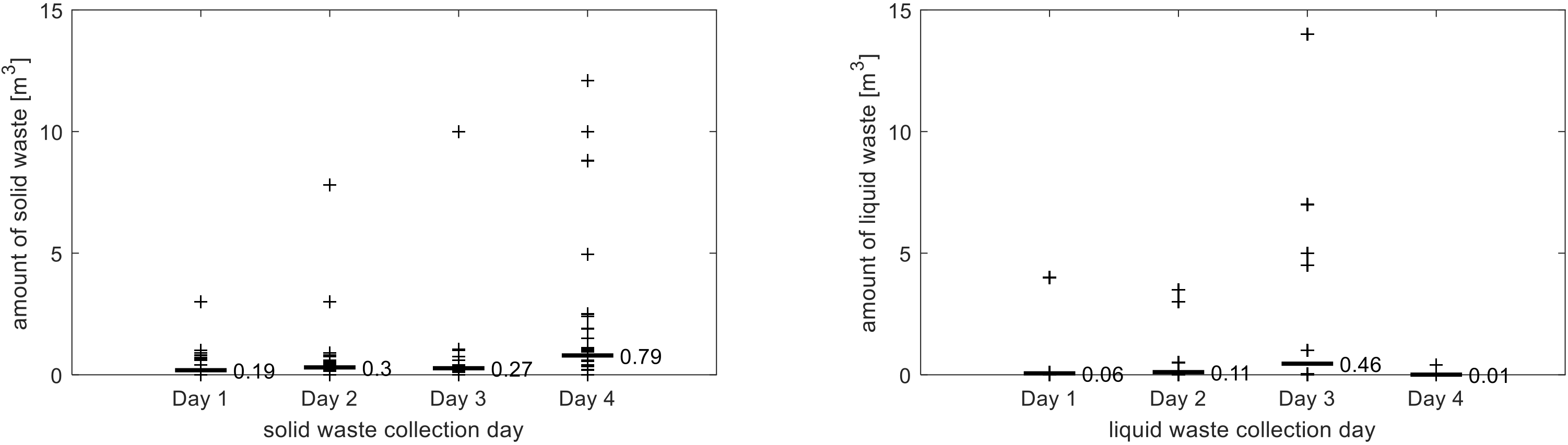 Sustainability 11 00121 g005