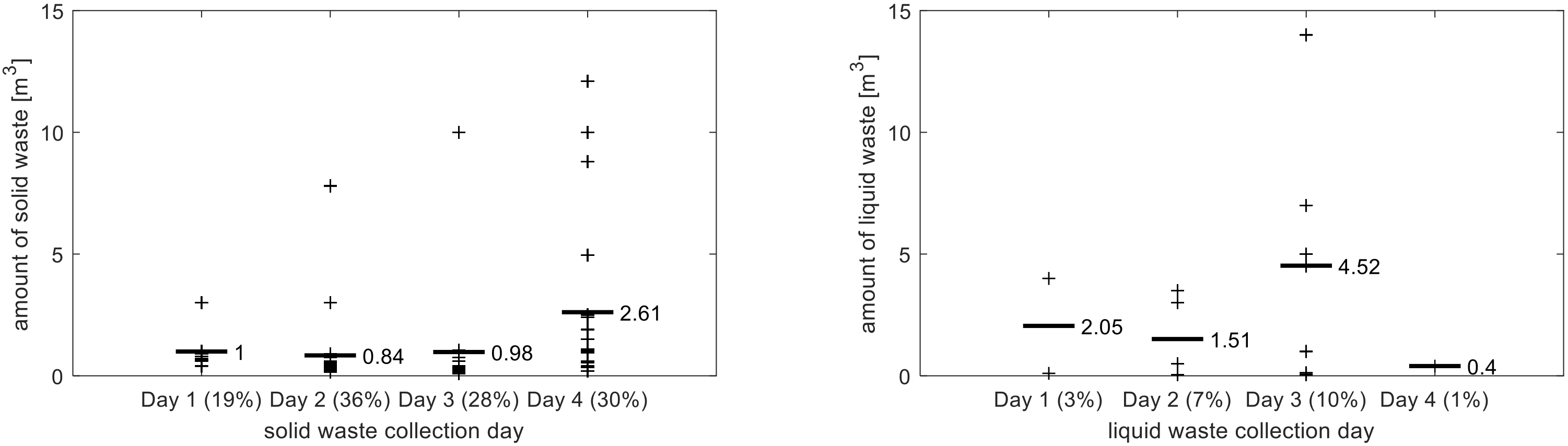 Sustainability 11 00121 g006