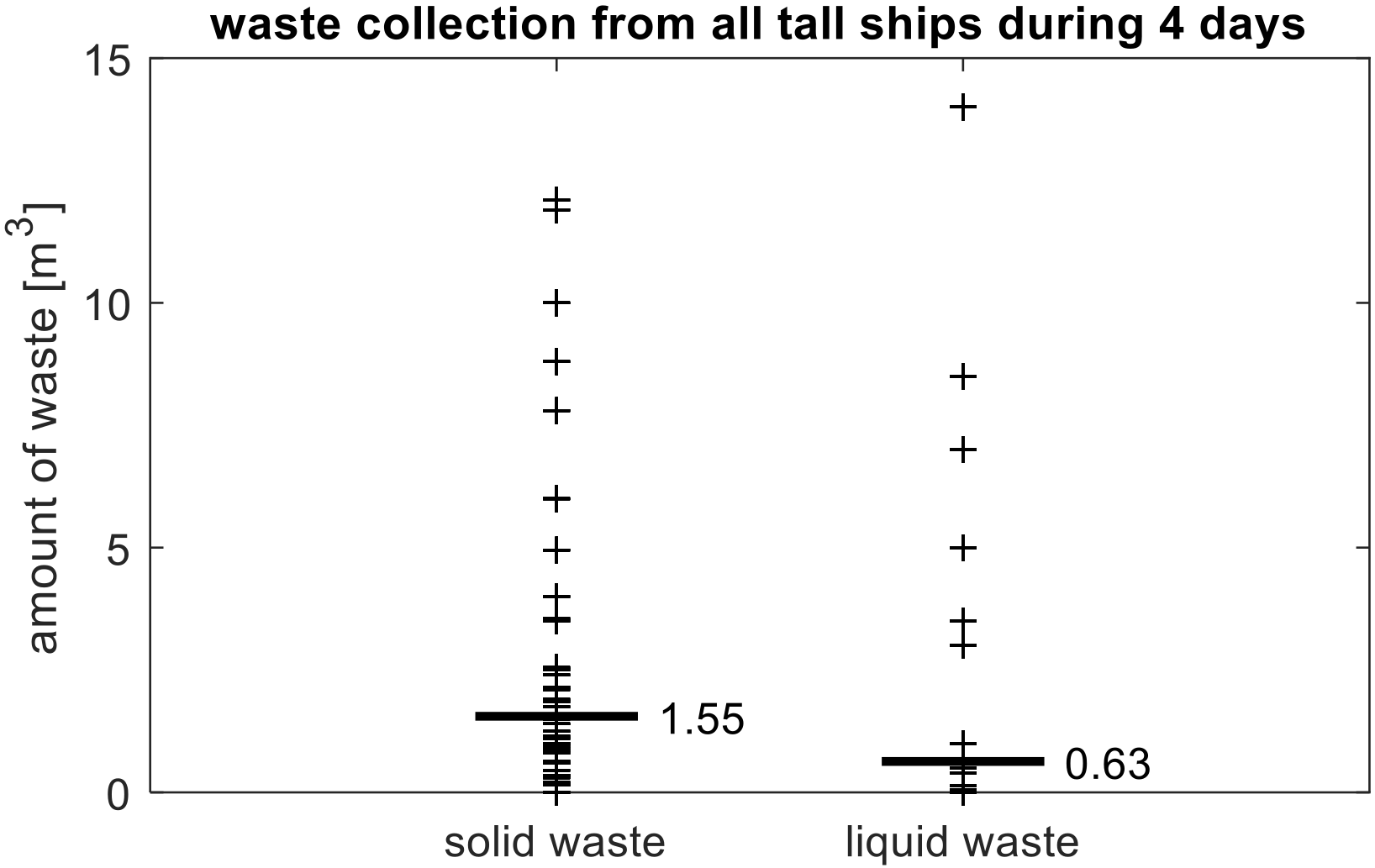 Sustainability 11 00121 g007