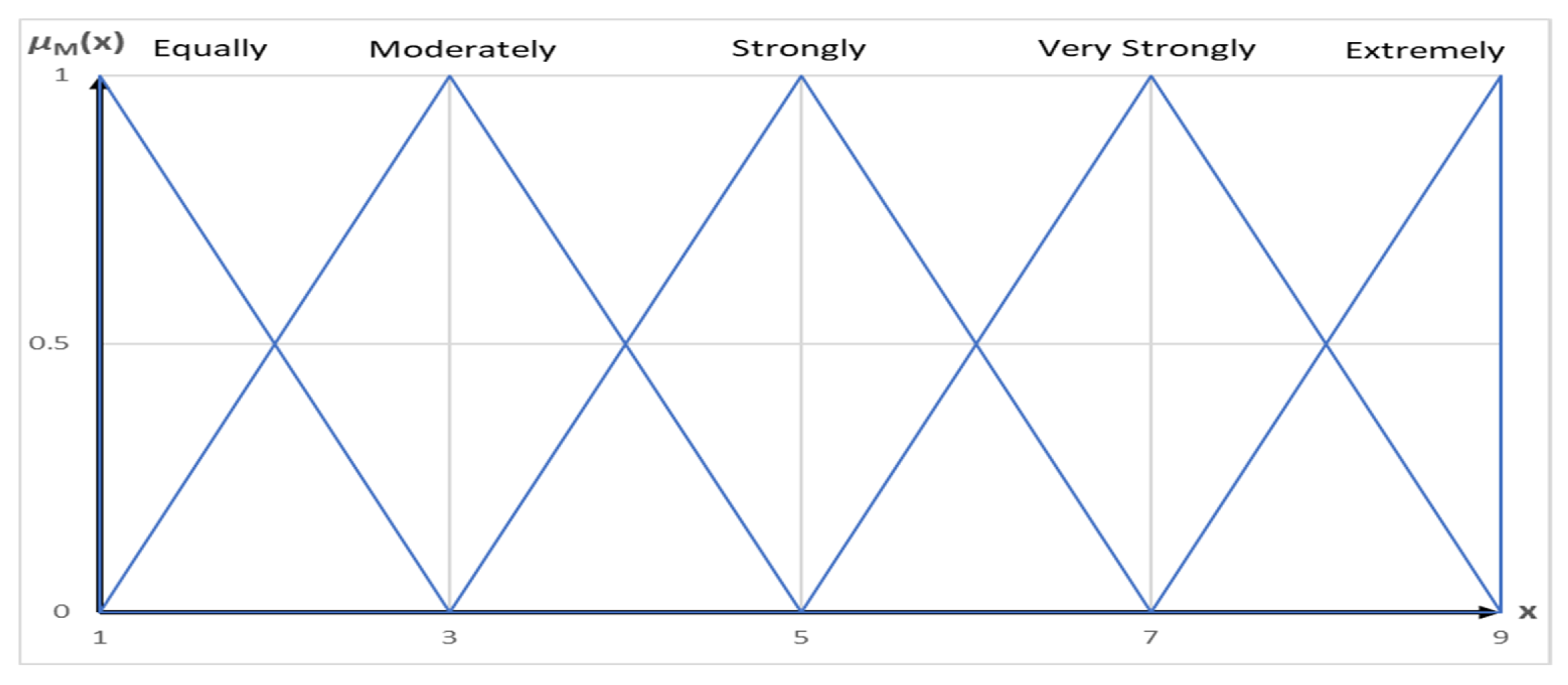 Sustainability 11 00124 g001