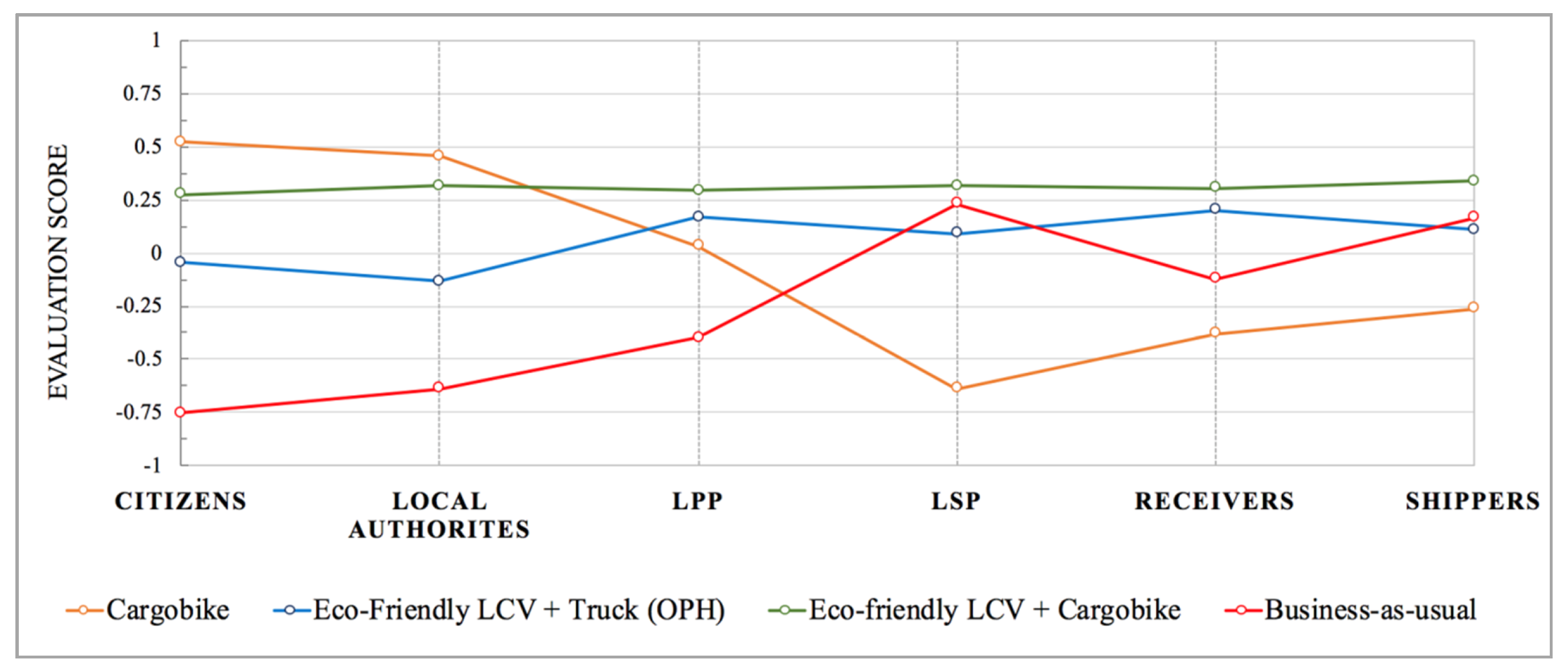 Sustainability 11 00124 g002