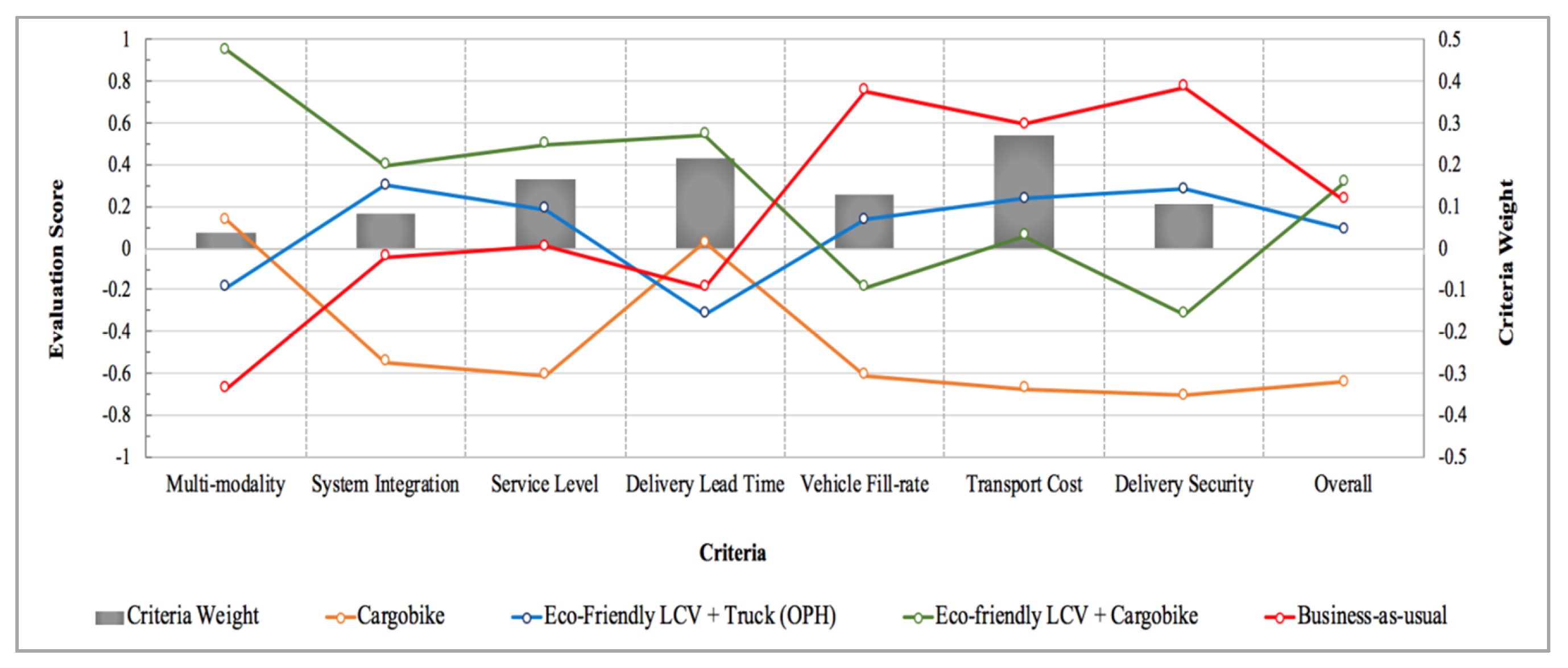 Sustainability 11 00124 g003