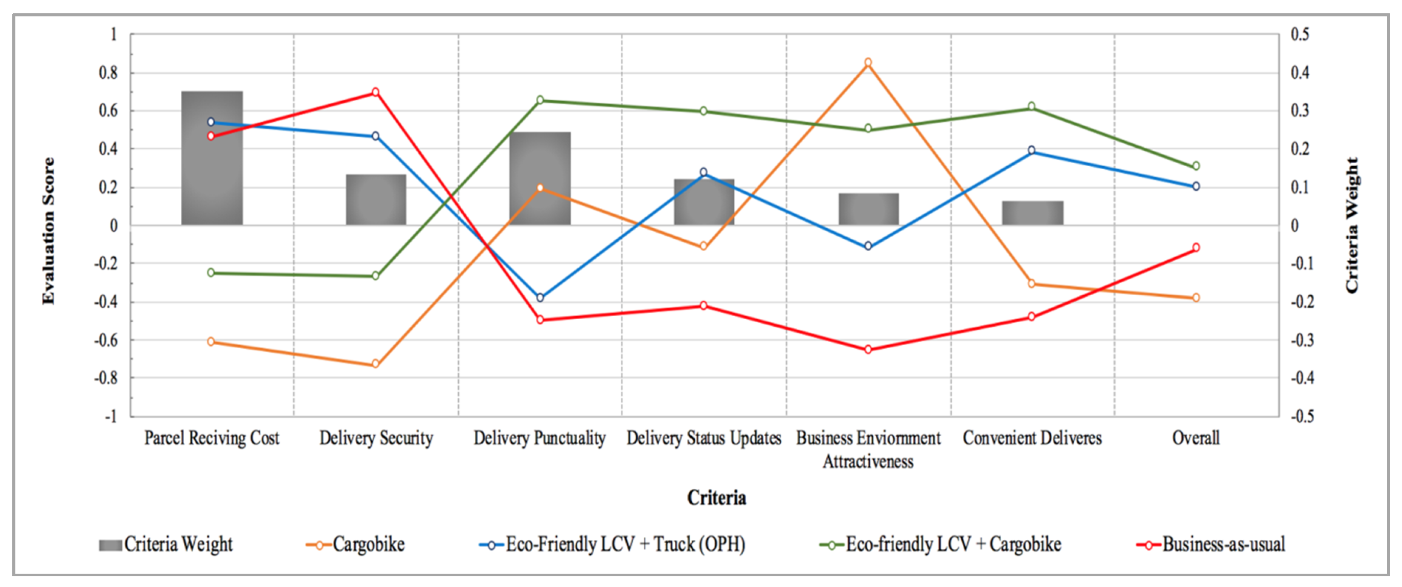 Sustainability 11 00124 g004