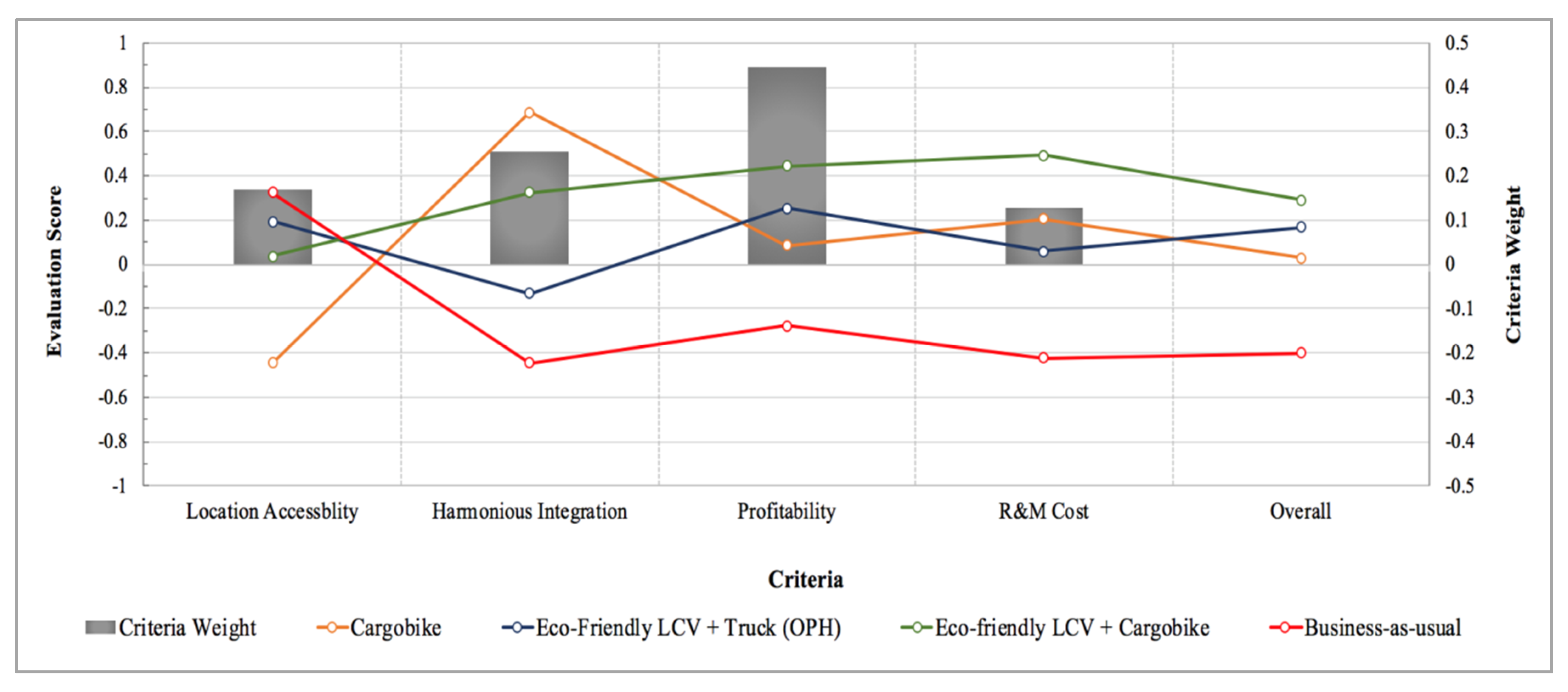 Sustainability 11 00124 g006