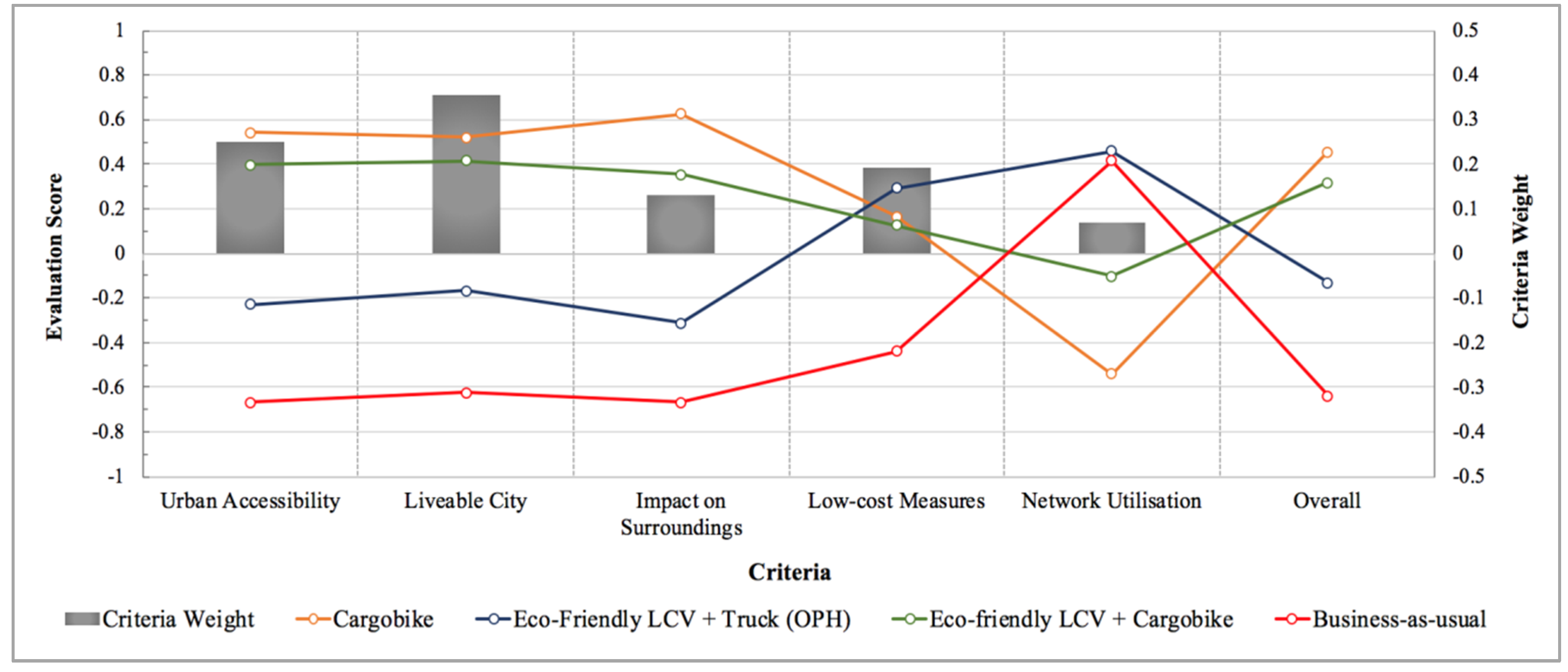 Sustainability 11 00124 g007