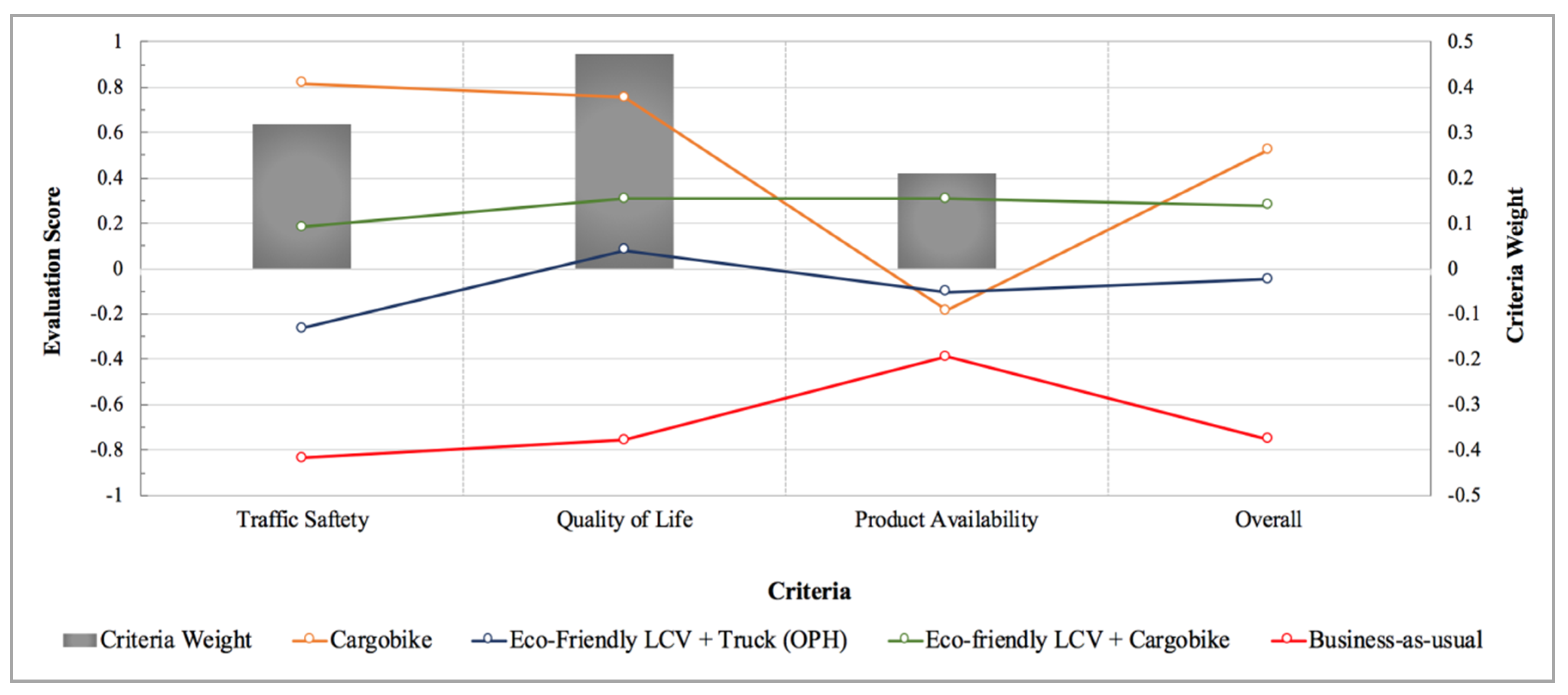 Sustainability 11 00124 g008