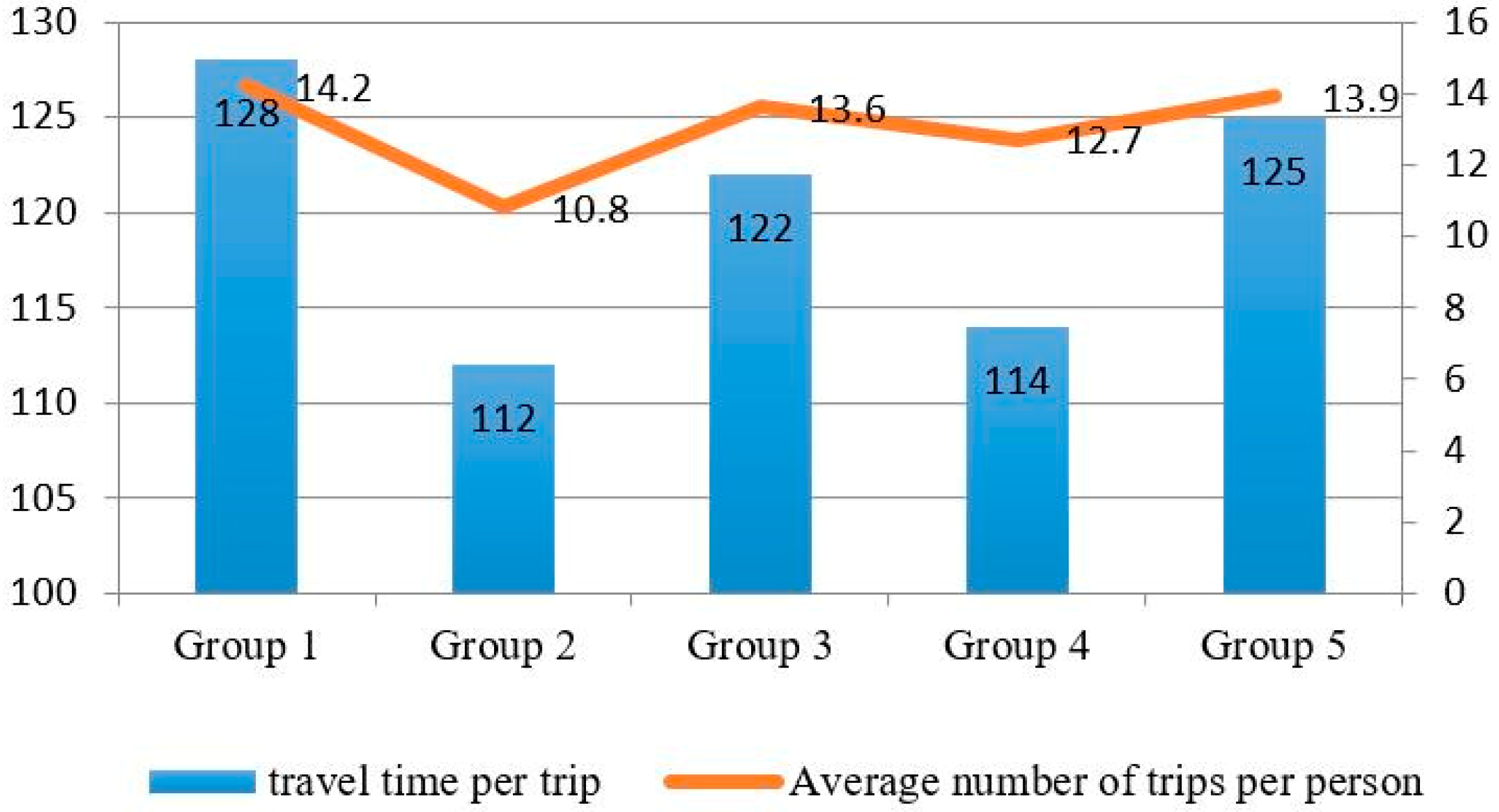 Sustainability 11 00127 g005
