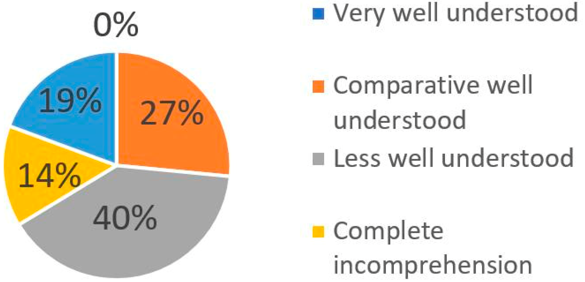 Sustainability 11 00127 g006
