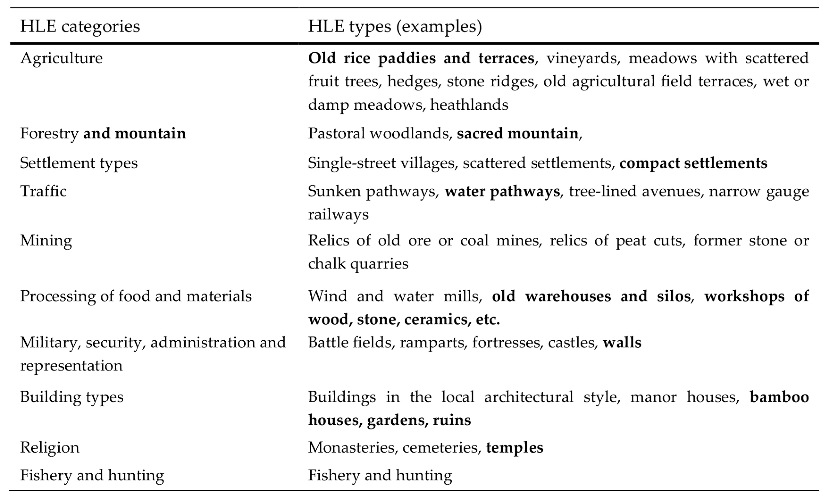 Sustainability 11 00128 g0a2 550