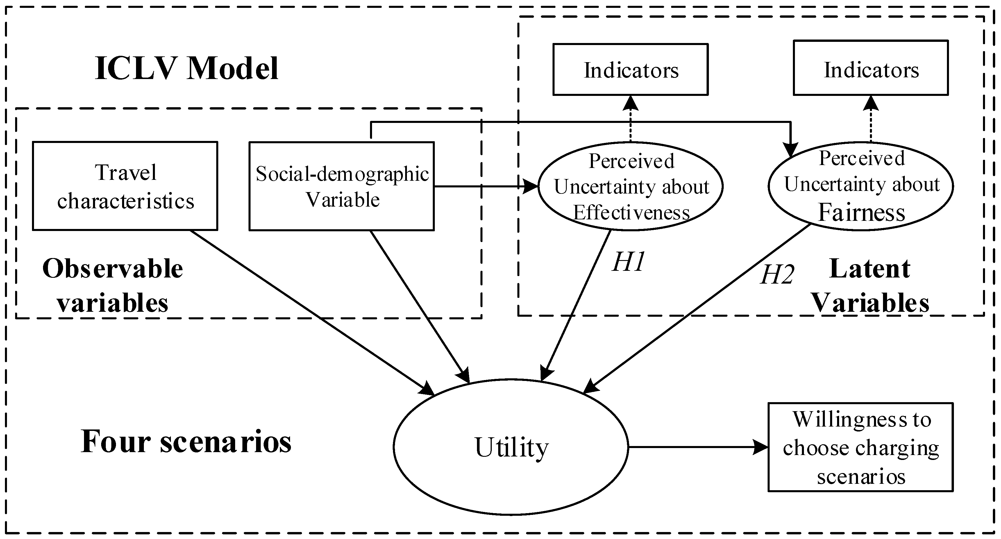 Sustainability 11 00129 g001 Sustainability 11 00129 g001