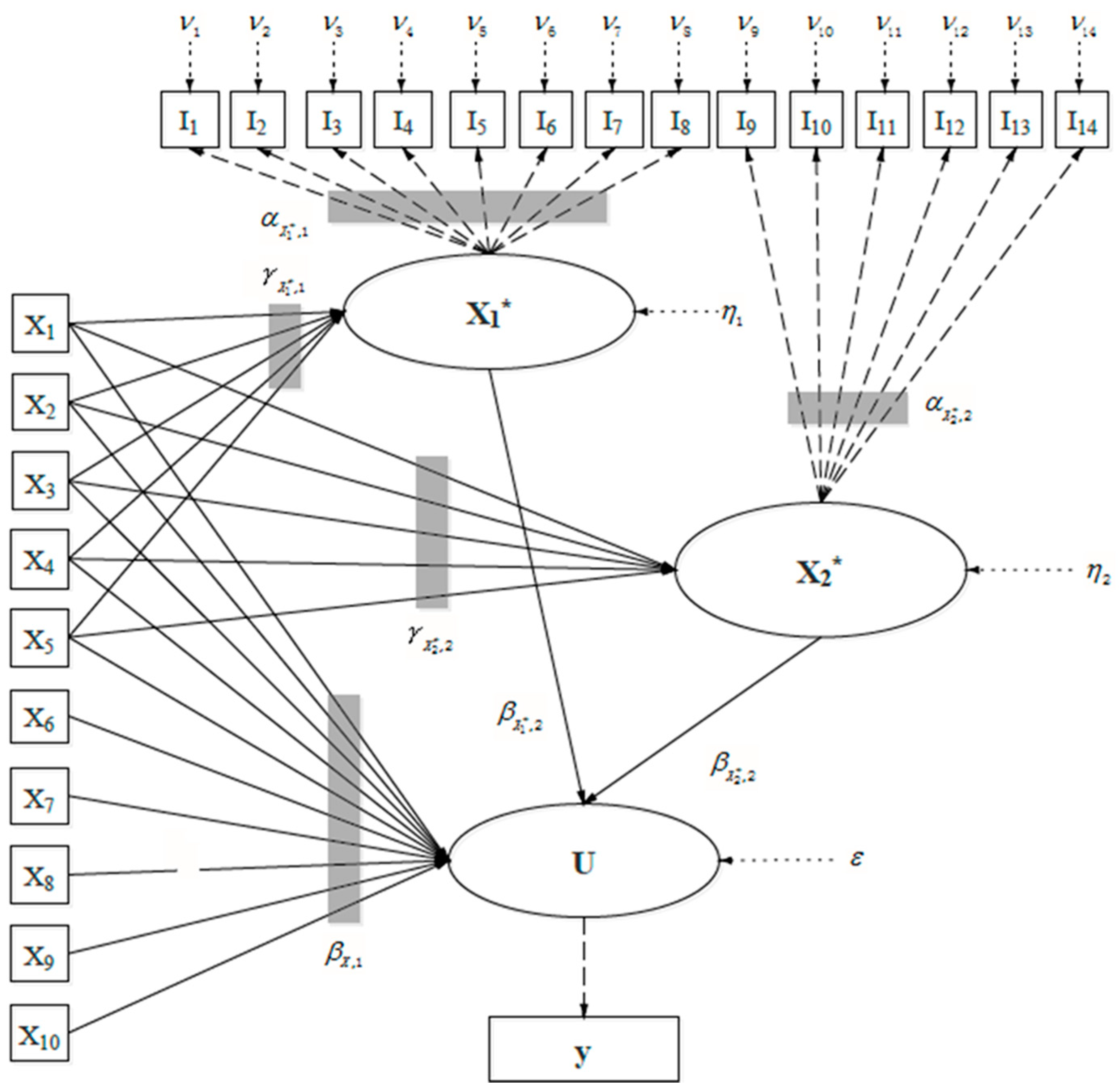 Sustainability 11 00129 g002 Sustainability 11 00129 g002