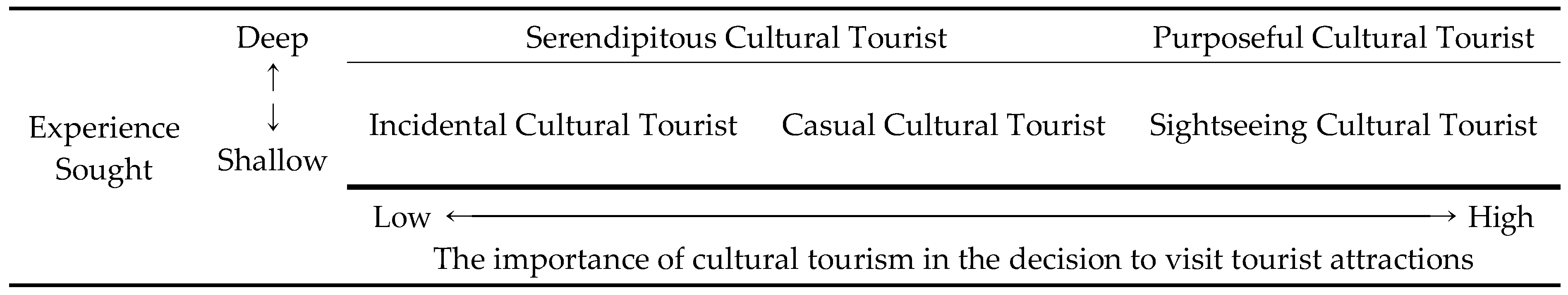 Sustainability 11 00132 g001 550