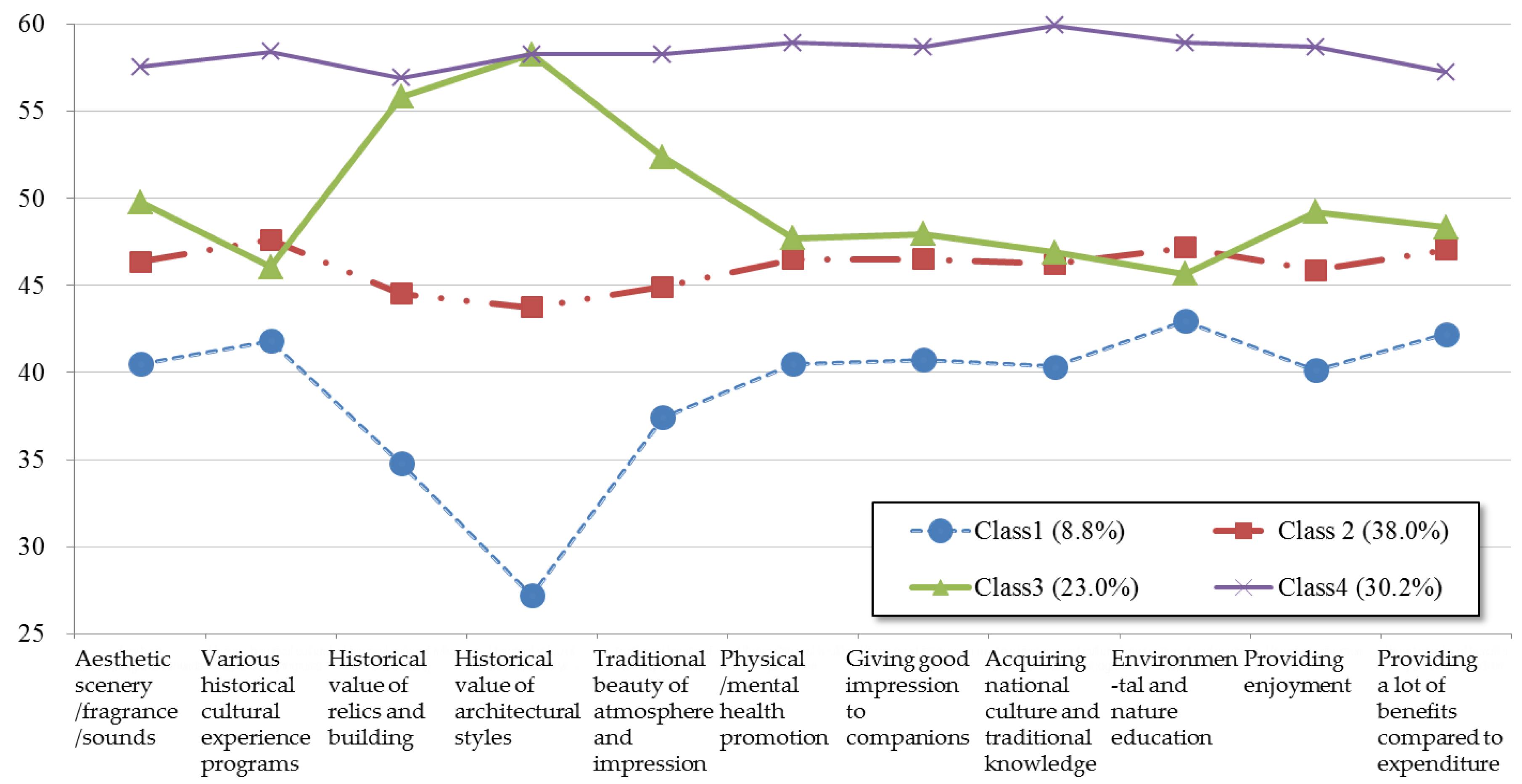 Sustainability 11 00132 g006 550