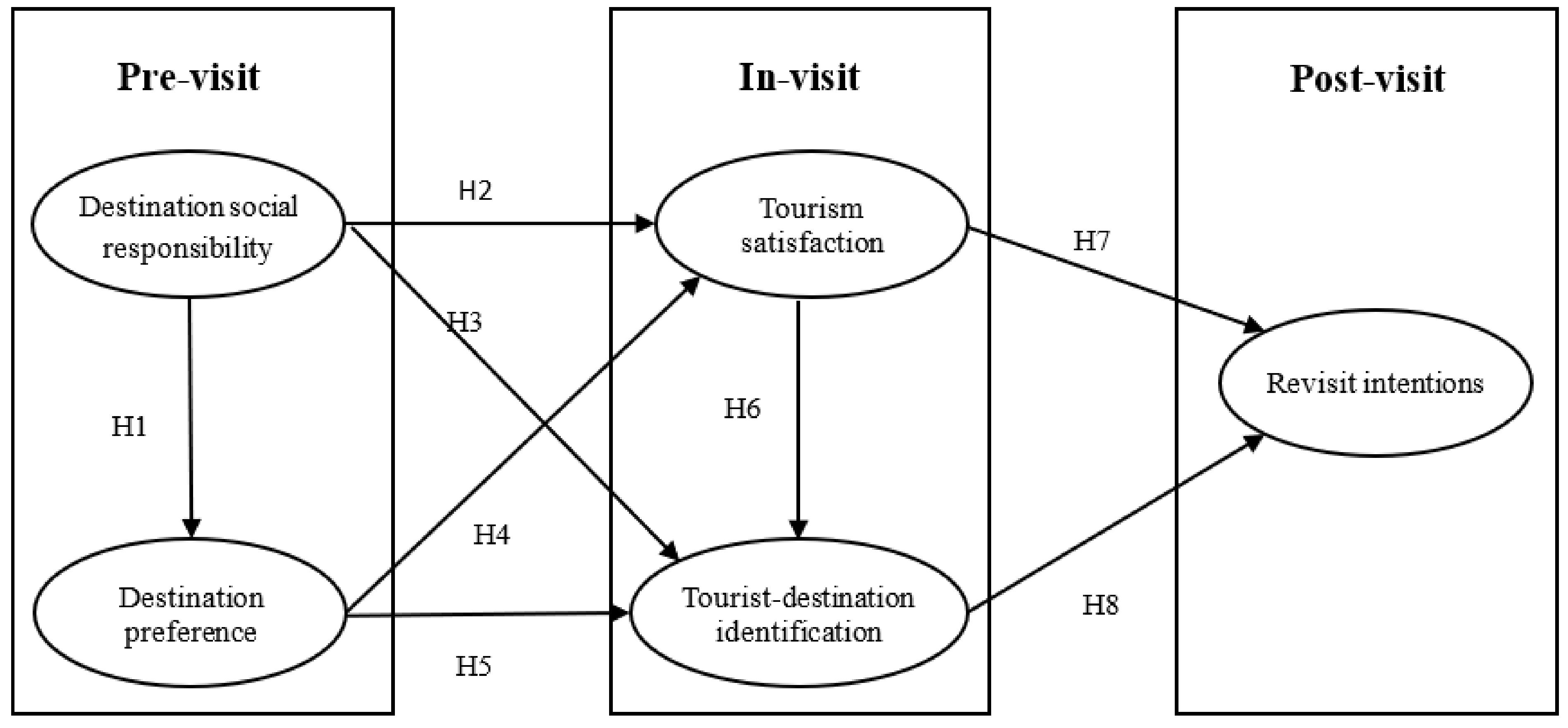 Sustainability 11 00133 g001 Sustainability 11 00133 g001