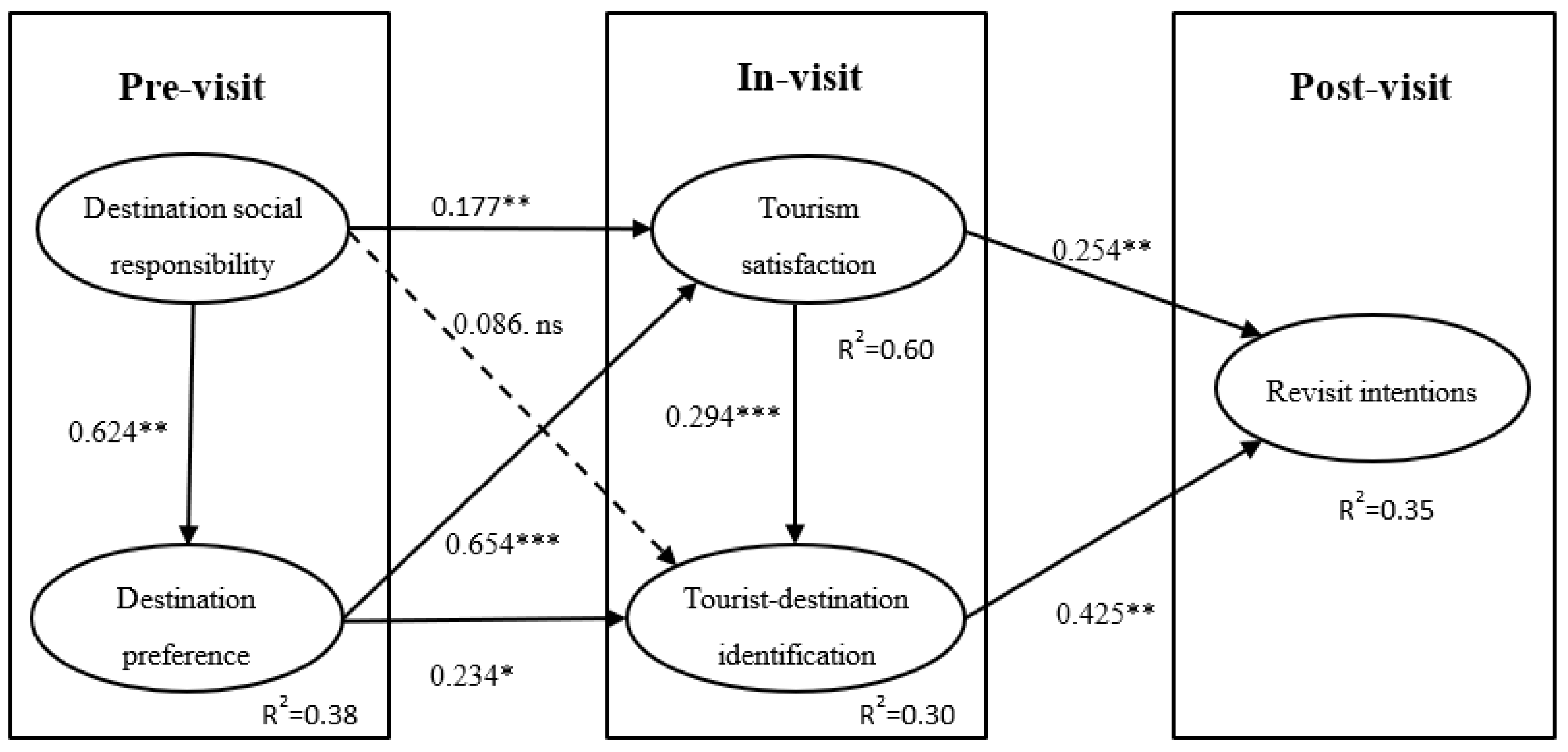 Sustainability 11 00133 g002 Sustainability 11 00133 g002