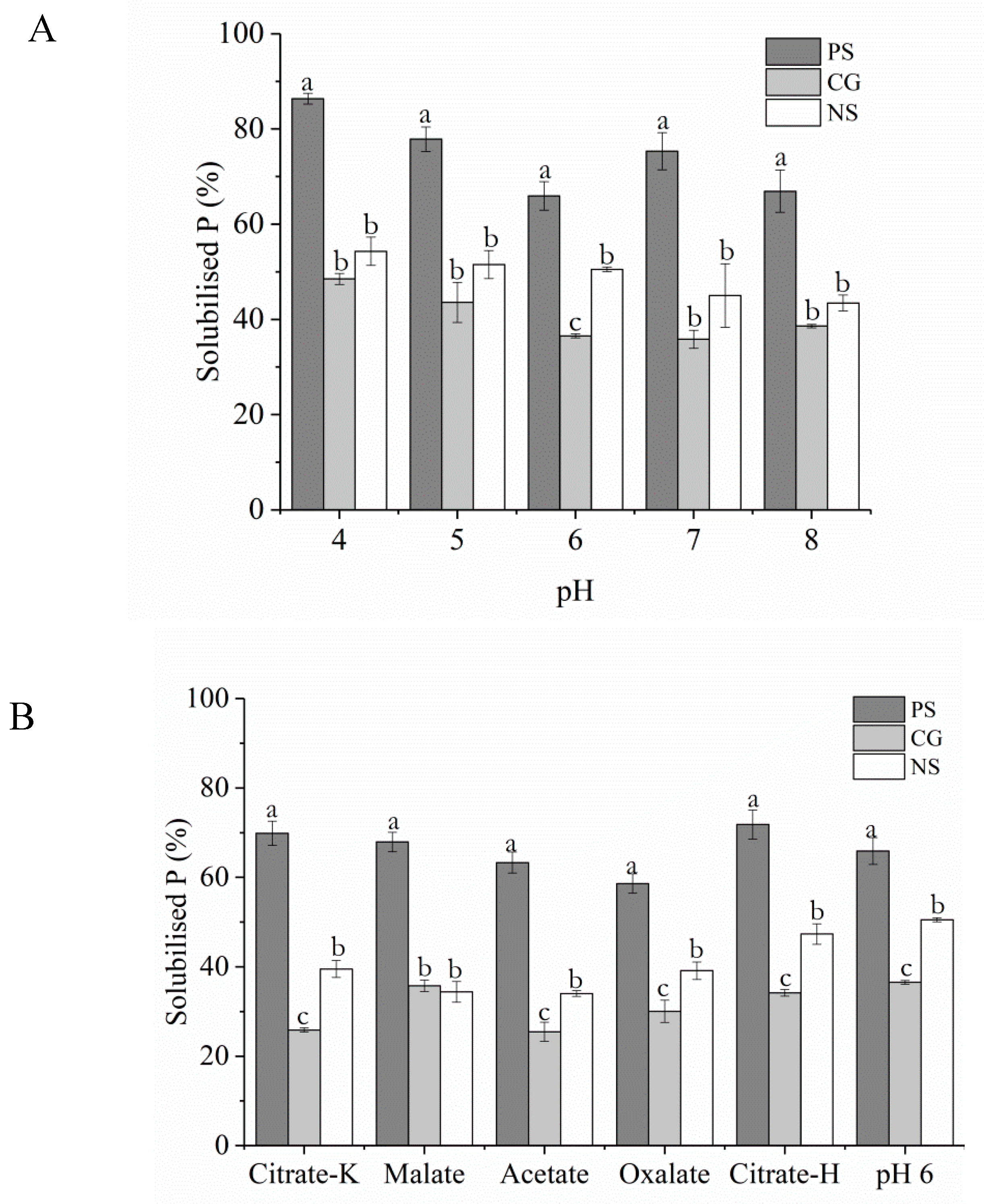 Sustainability 11 00134 g002