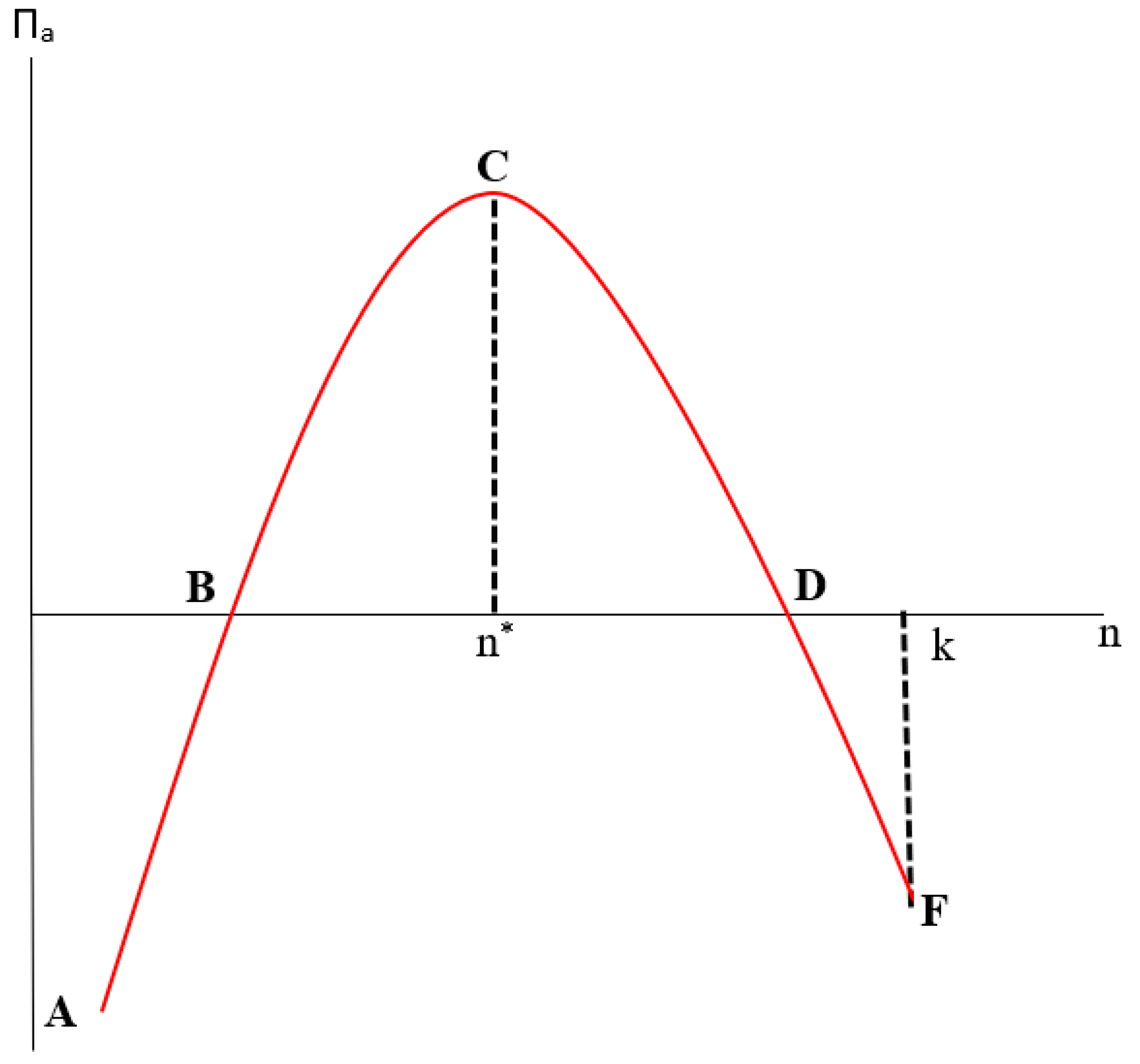 Sustainability 11 00135 g003 550