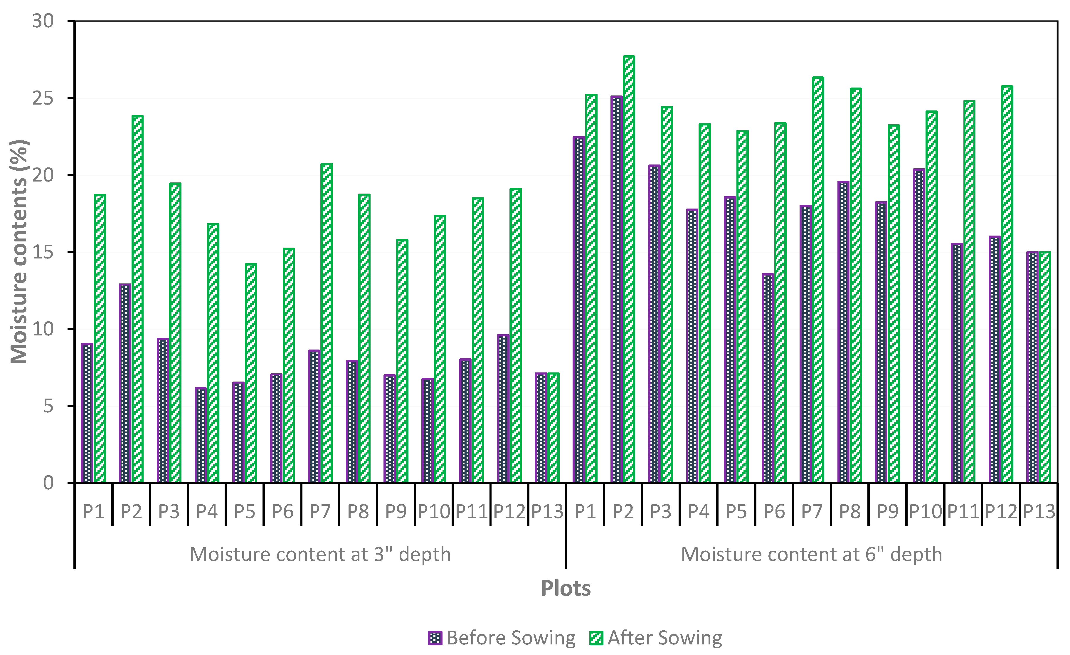Sustainability 11 00137 g003