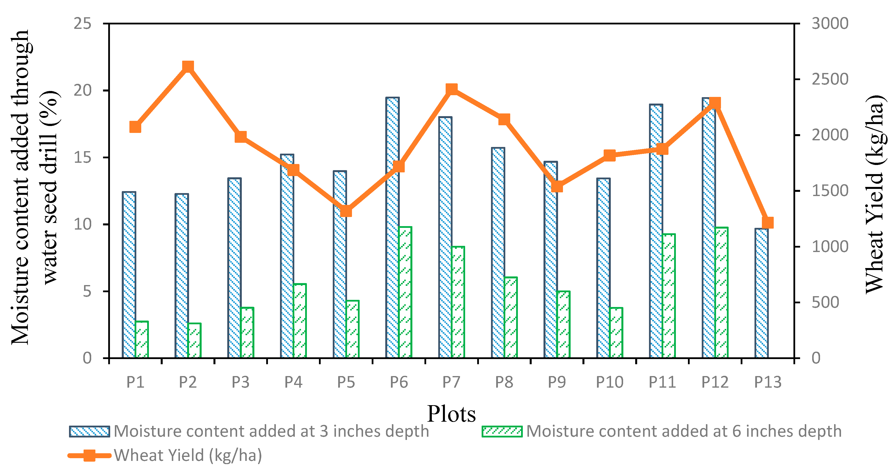 Sustainability 11 00137 g006