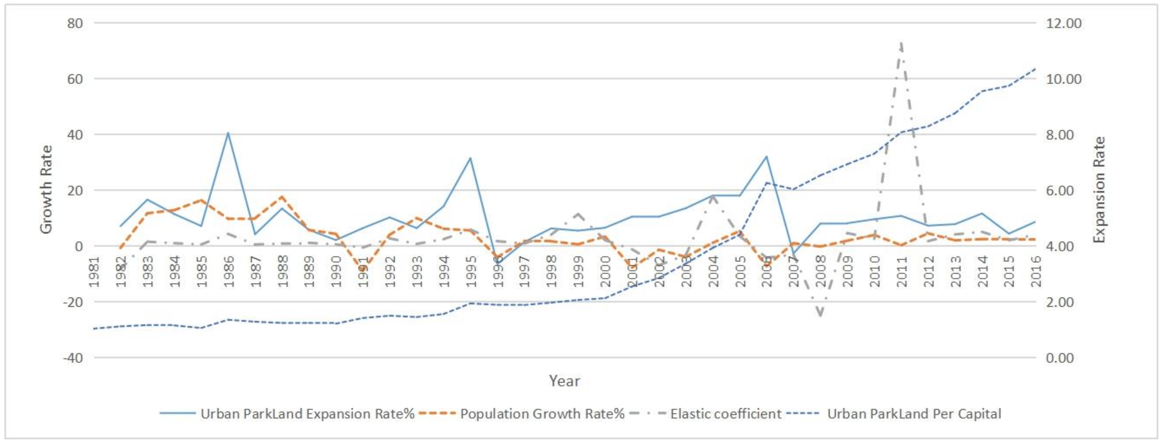 Sustainability 11 00138 g002