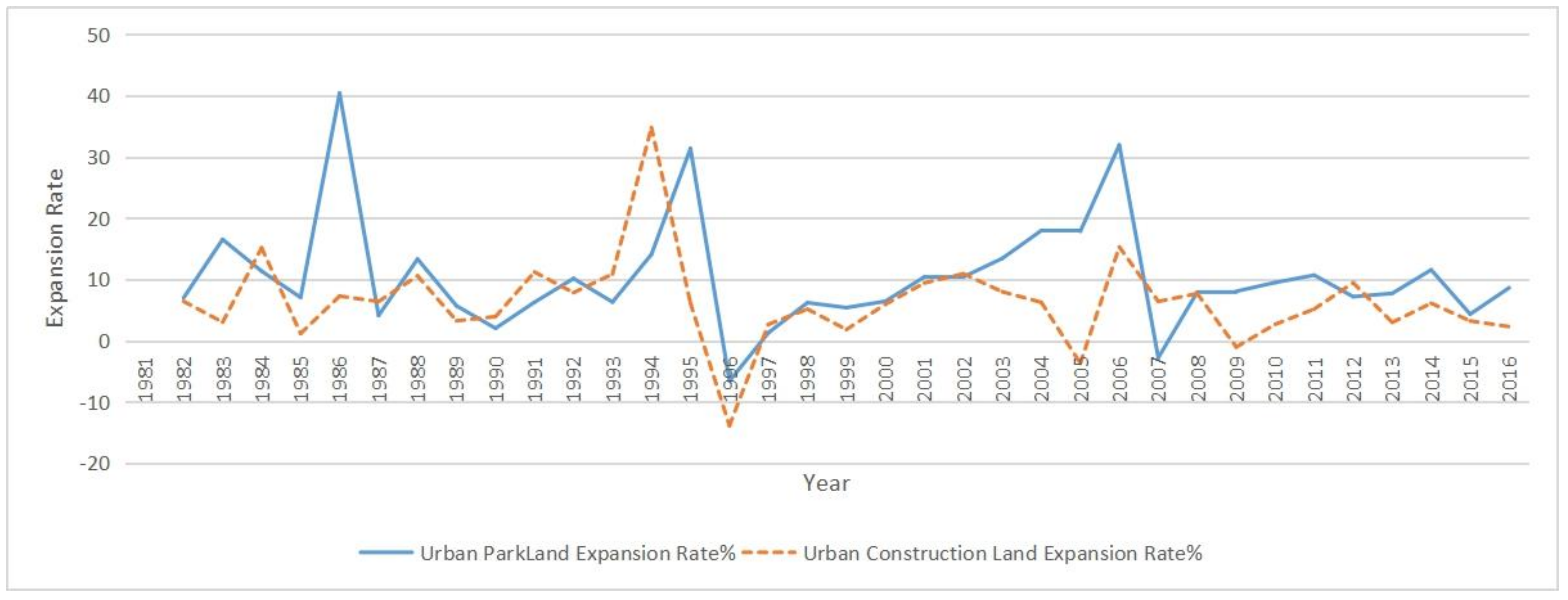 Sustainability 11 00138 g003