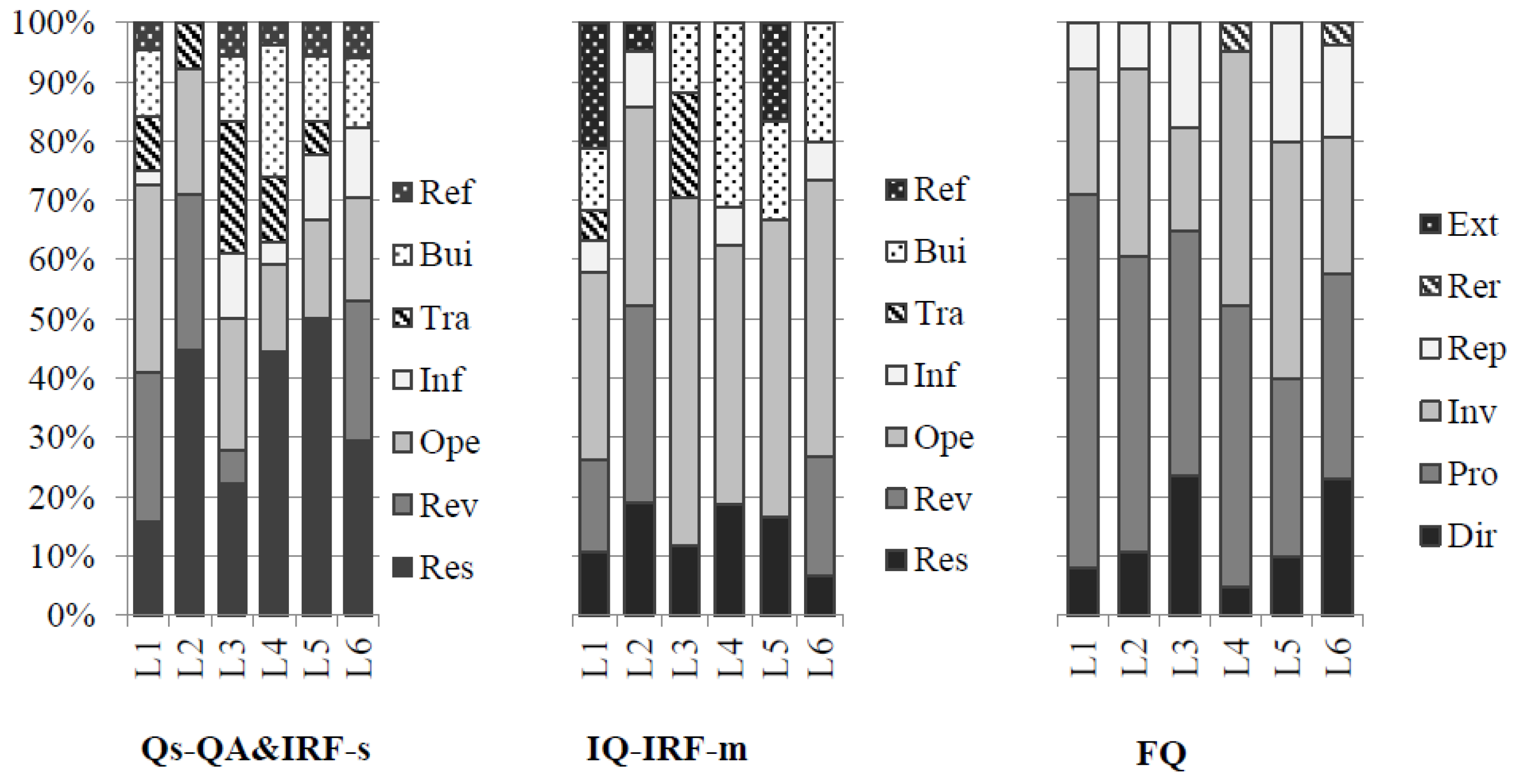 Sustainability 11 00139 g005 Sustainability 11 00139 g005