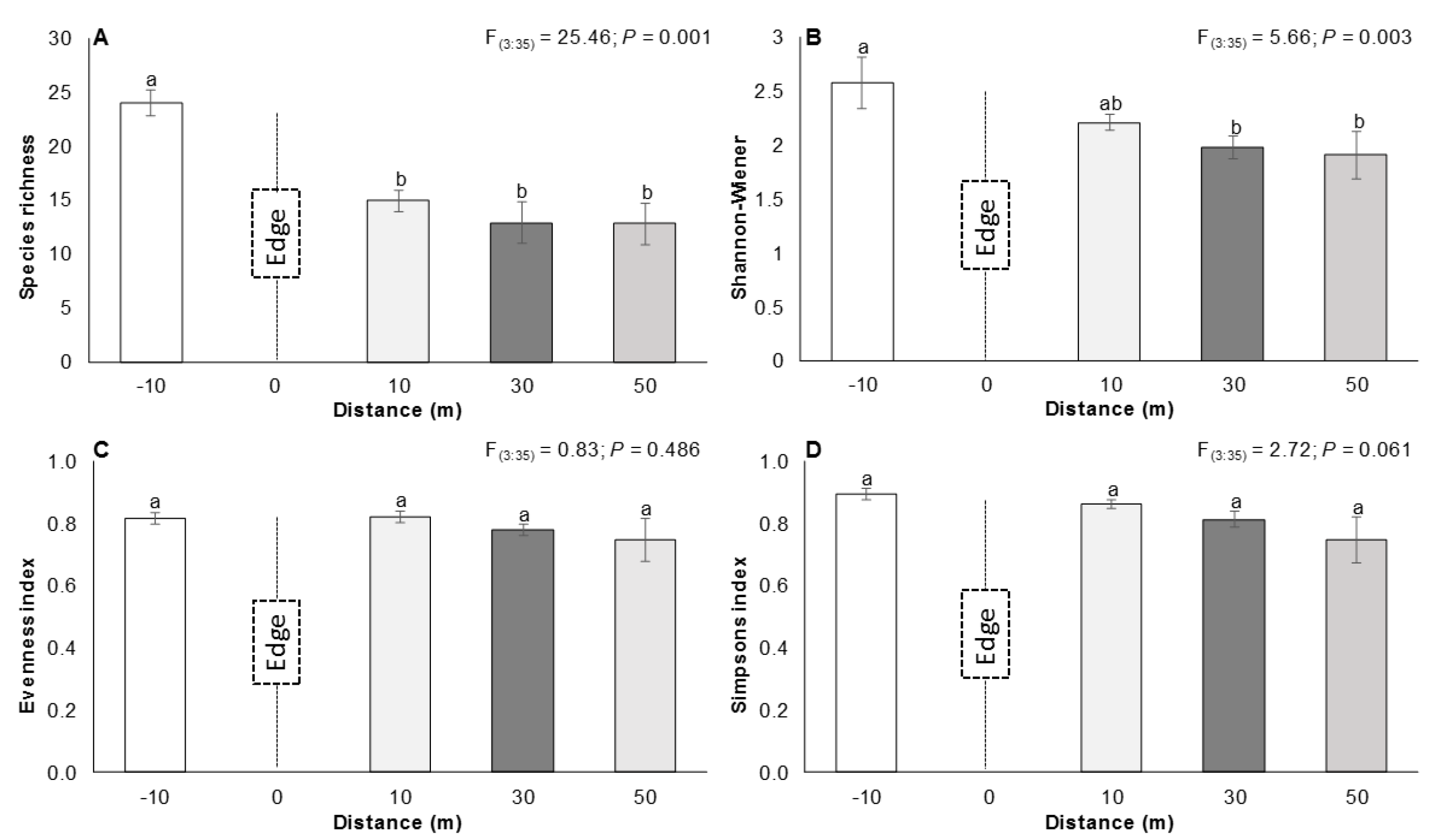 Sustainability 11 00140 g003 Sustainability 11 00140 g003