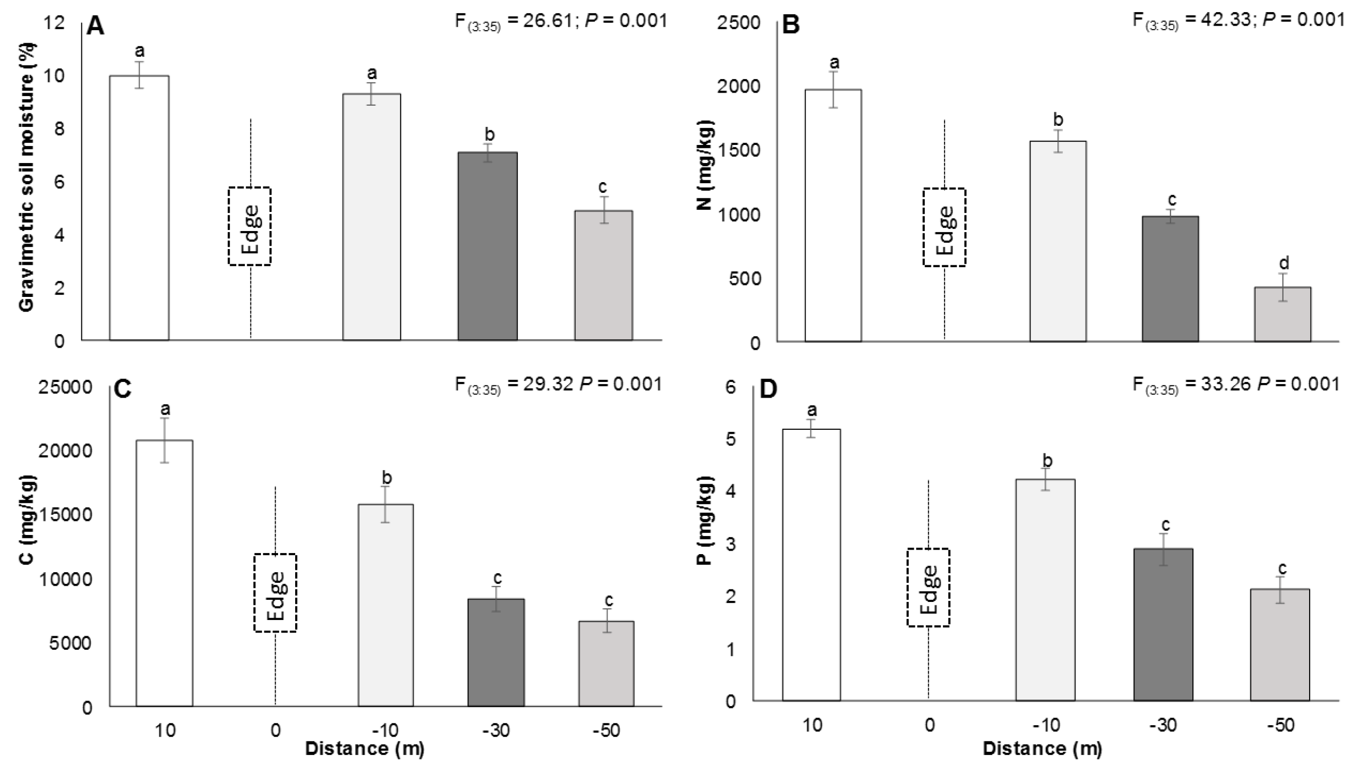 Sustainability 11 00140 g006 Sustainability 11 00140 g006