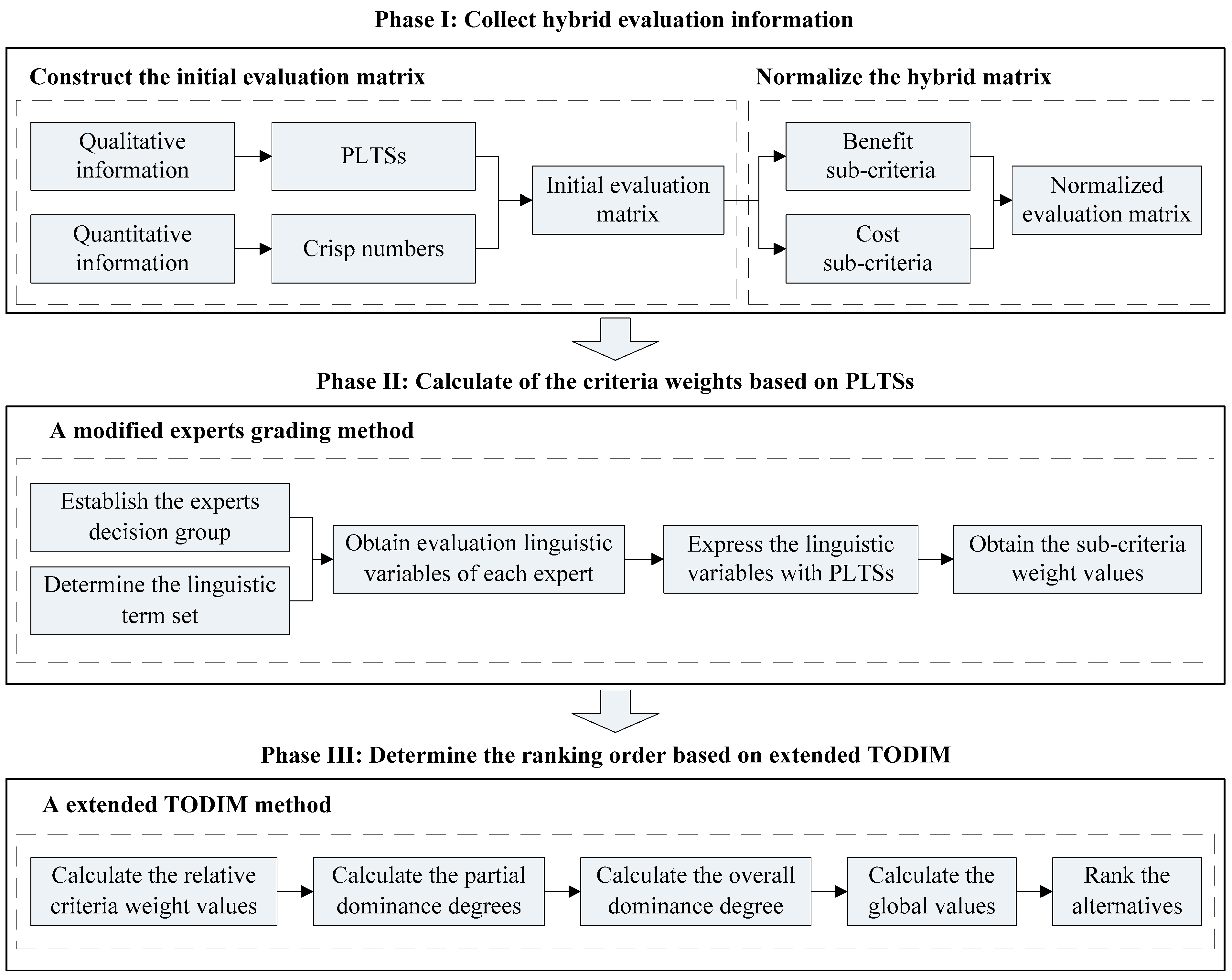 Sustainability 11 00146 g002