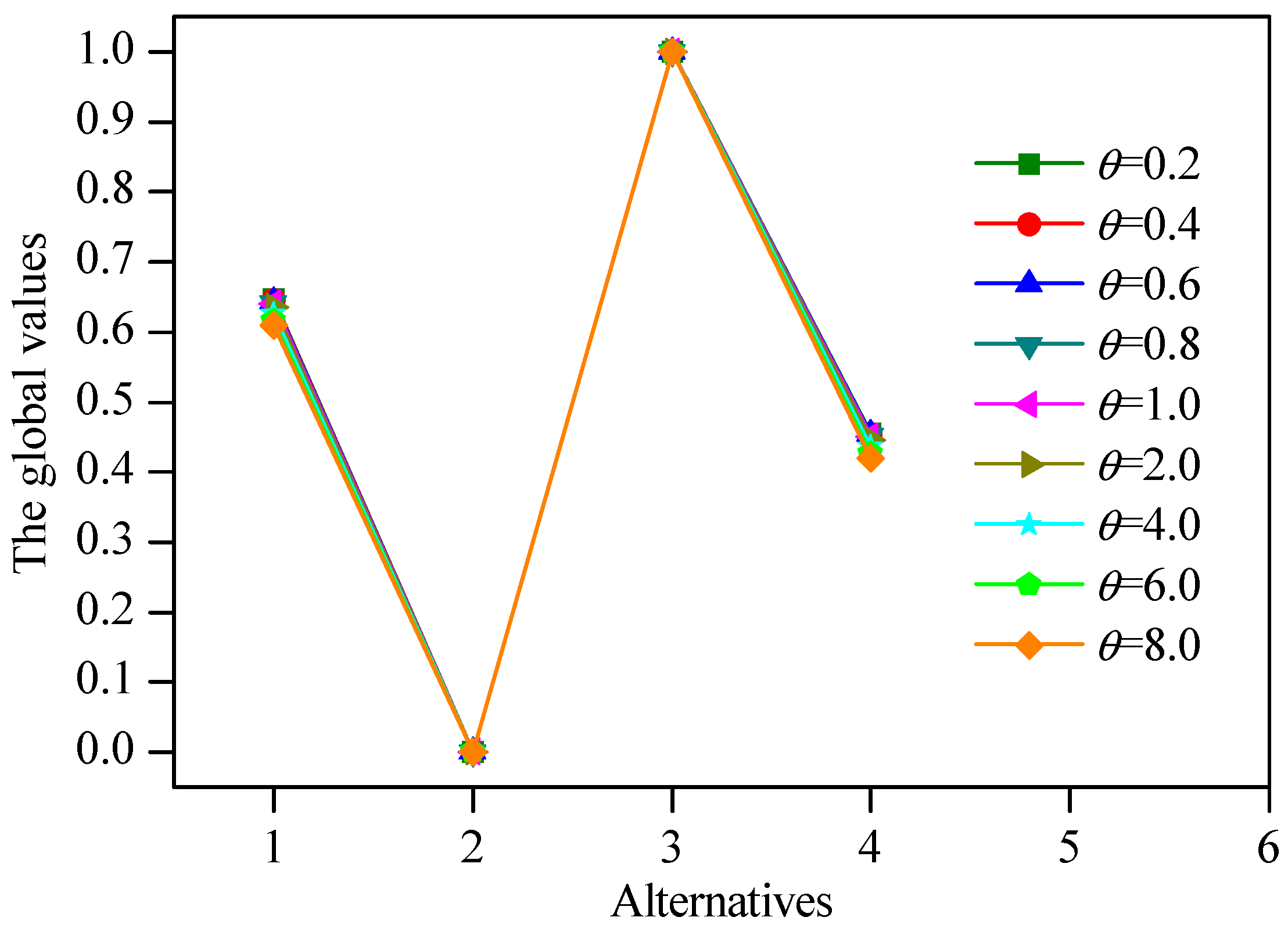 Sustainability 11 00146 g003