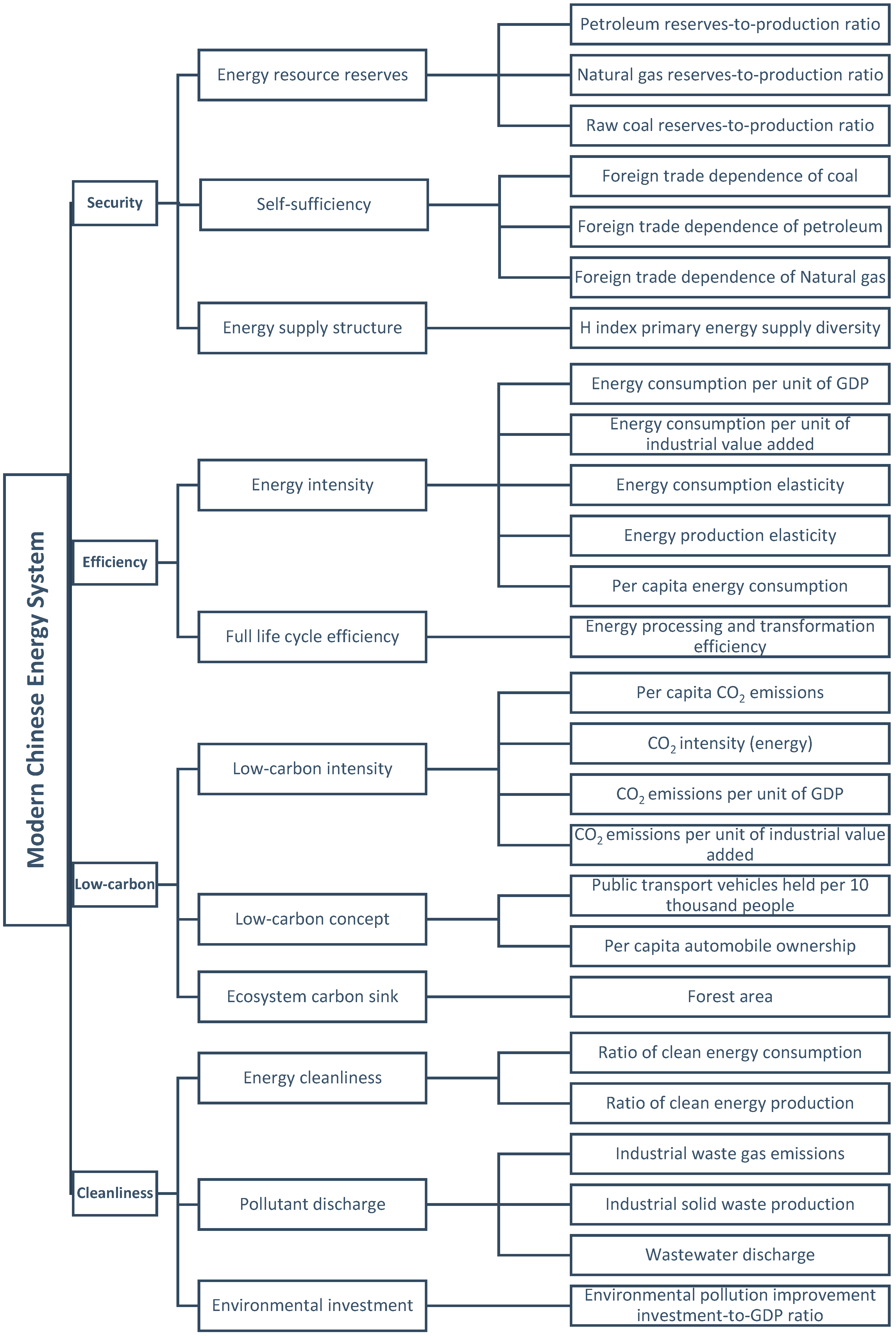 Sustainability 11 00150 g001