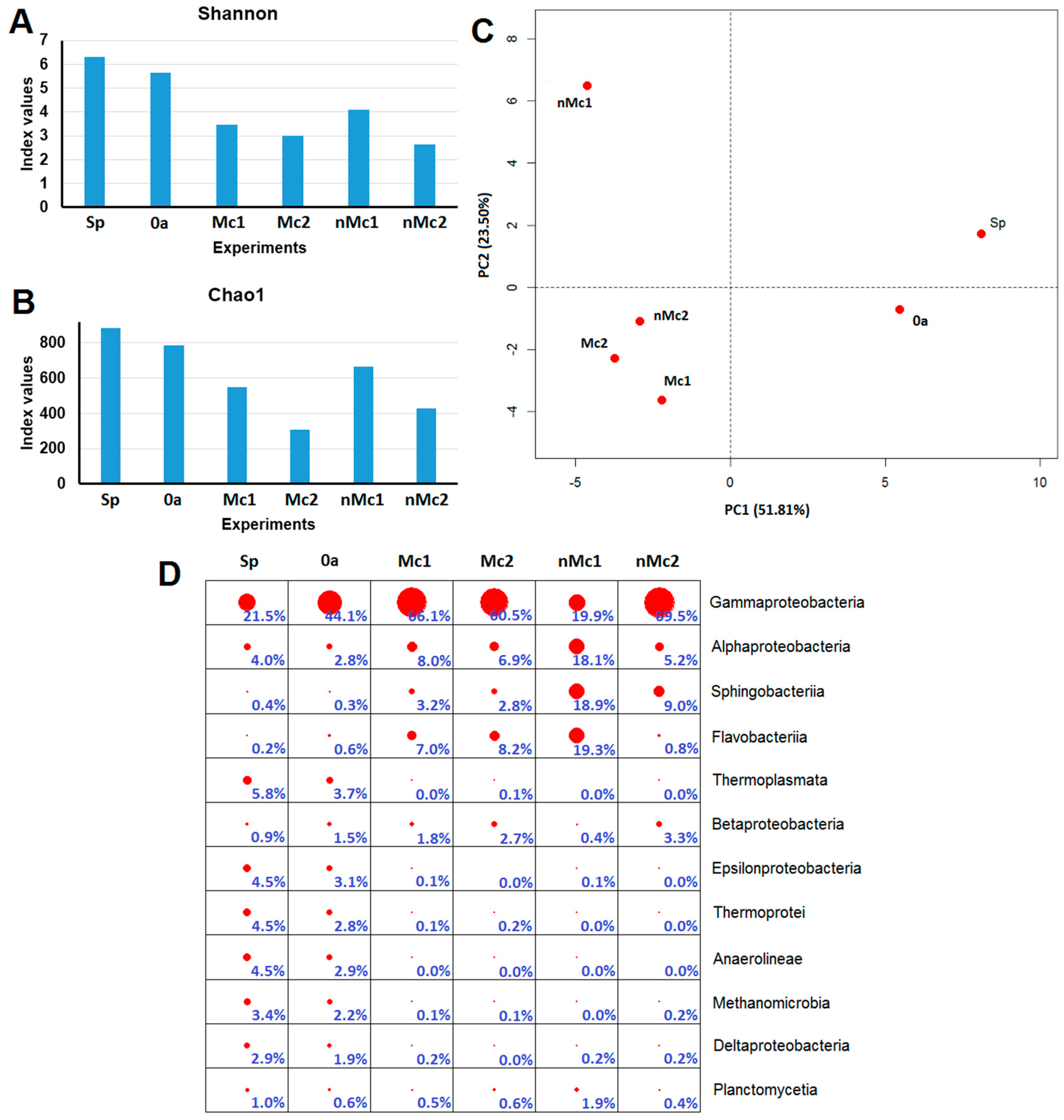 Sustainability 11 00151 g002