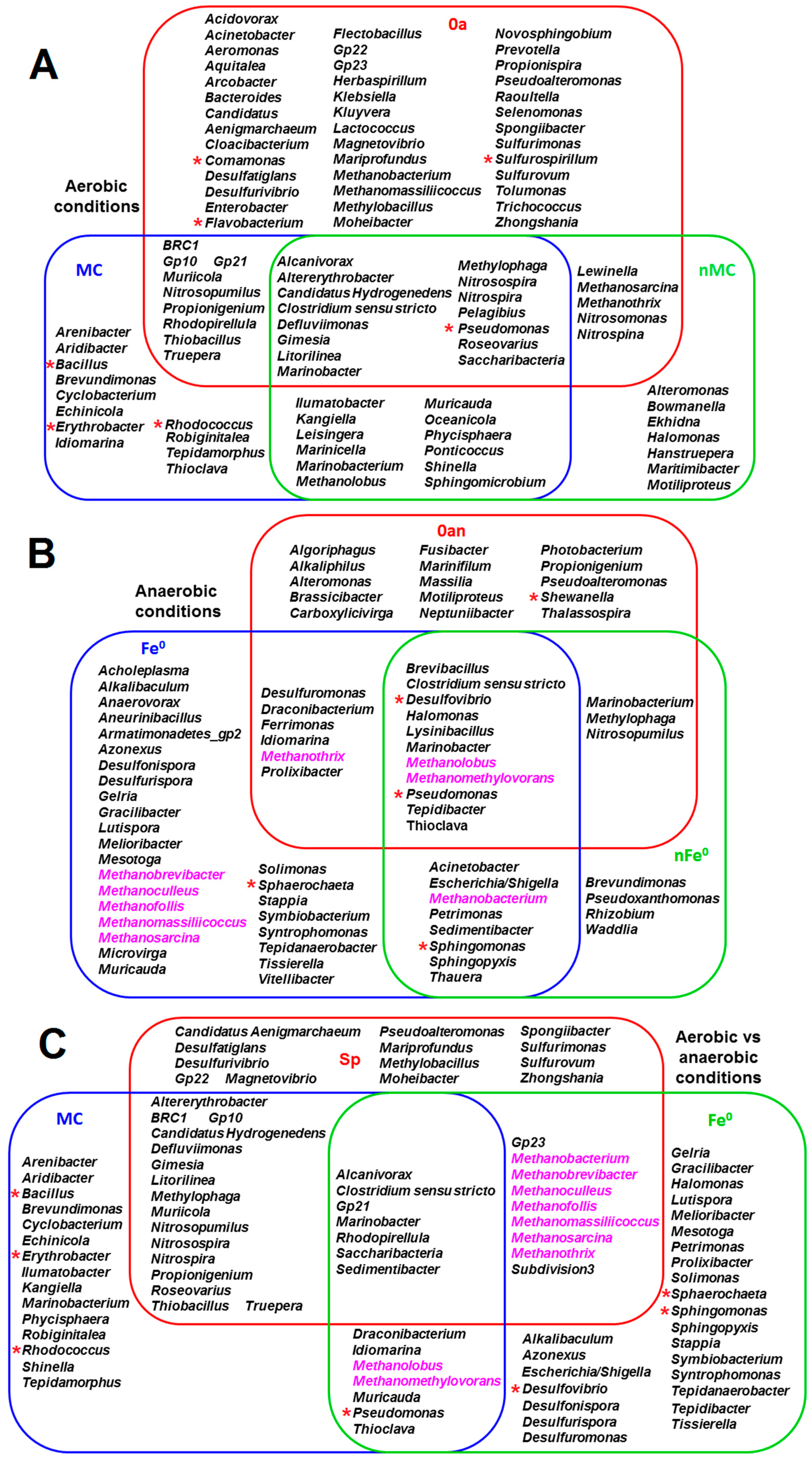 Sustainability 11 00151 g007