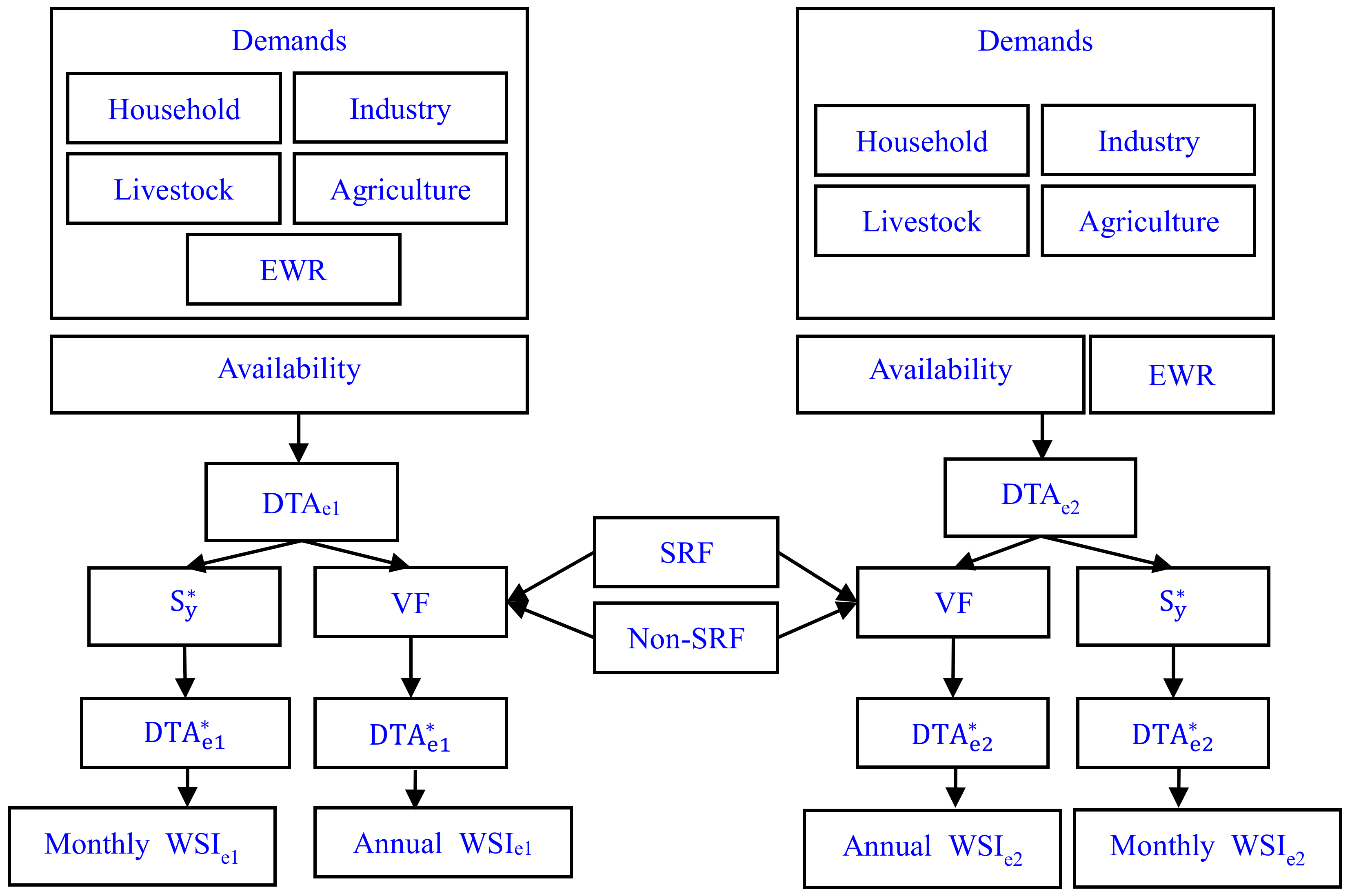 Sustainability 11 00152 g002 Sustainability 11 00152 g002