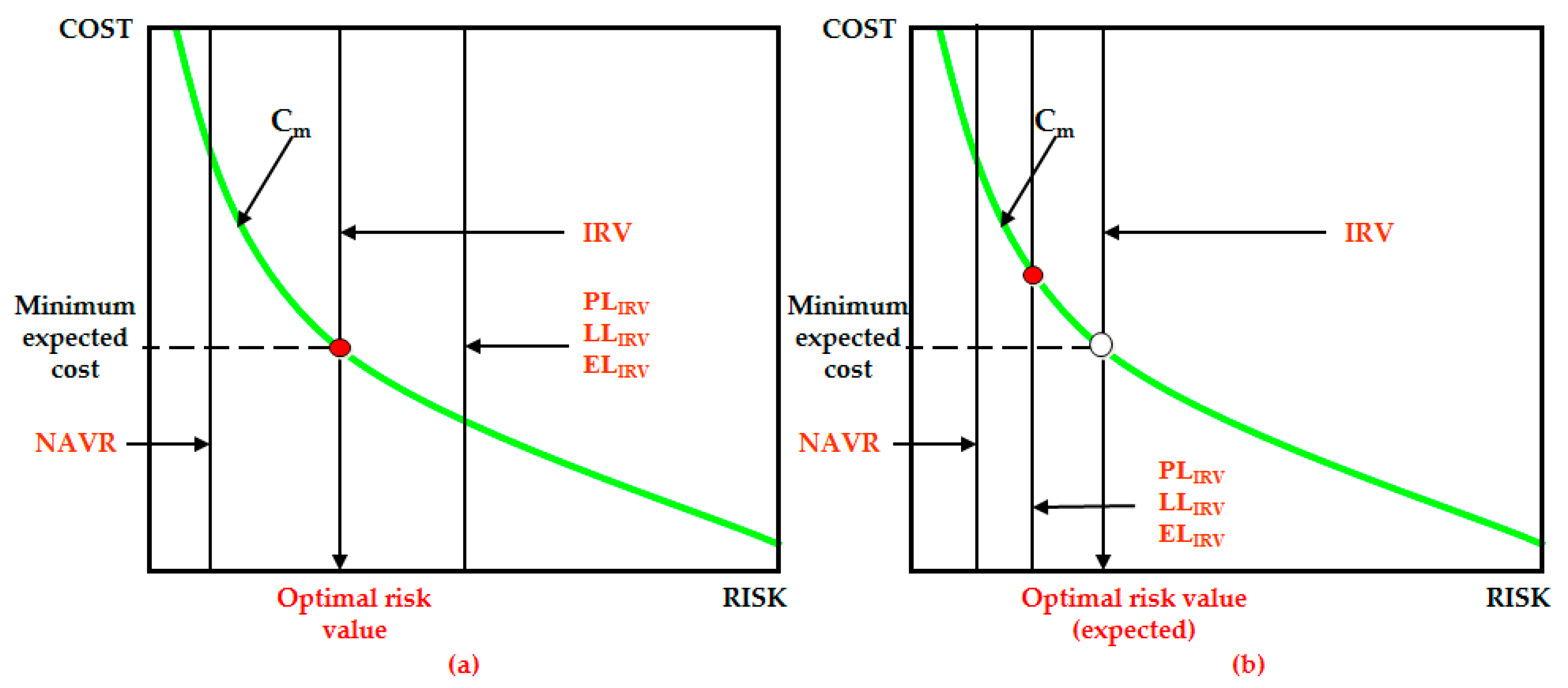 Value at risk инвестиционного проекта