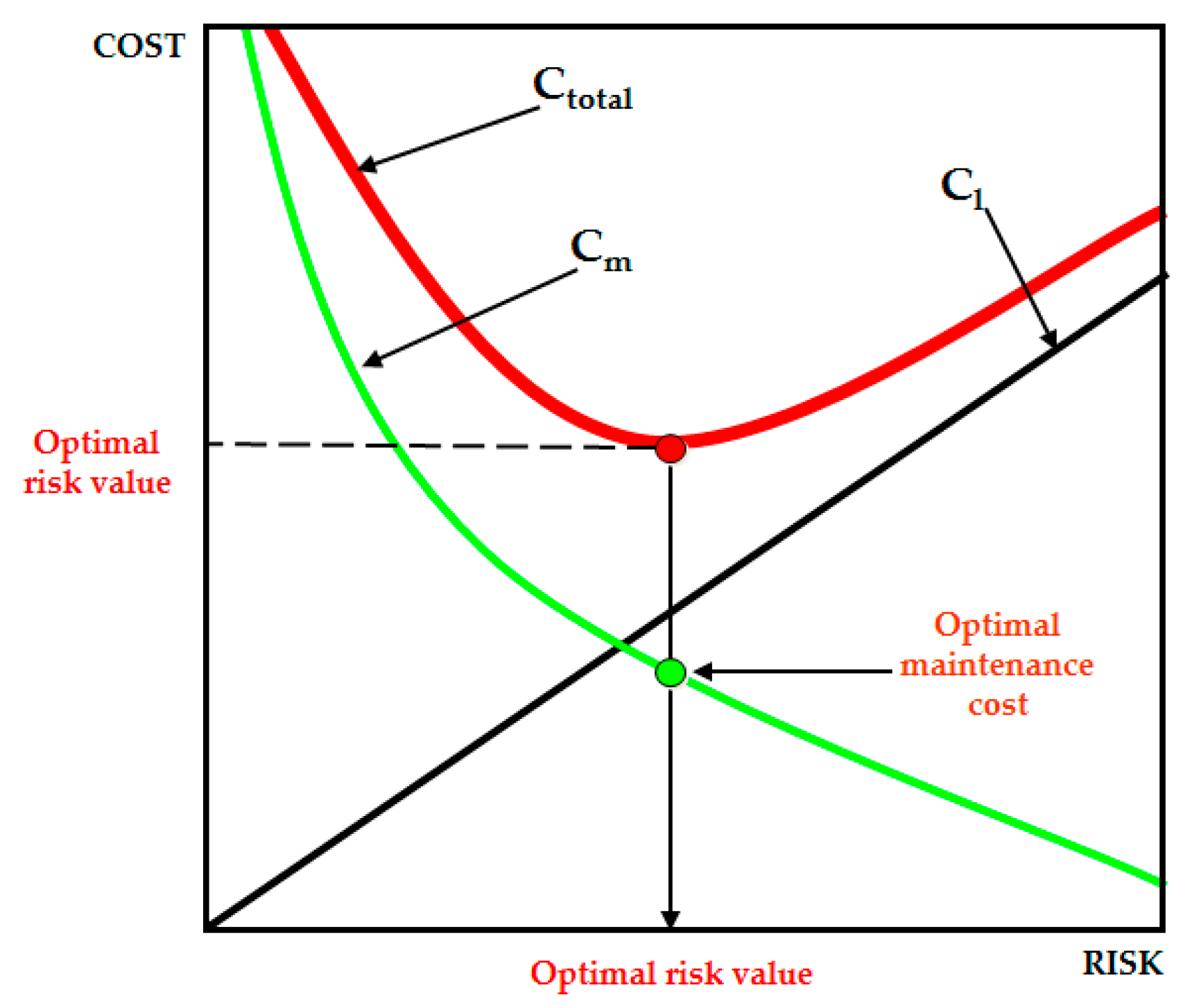 Sustainability 11 00153 g004