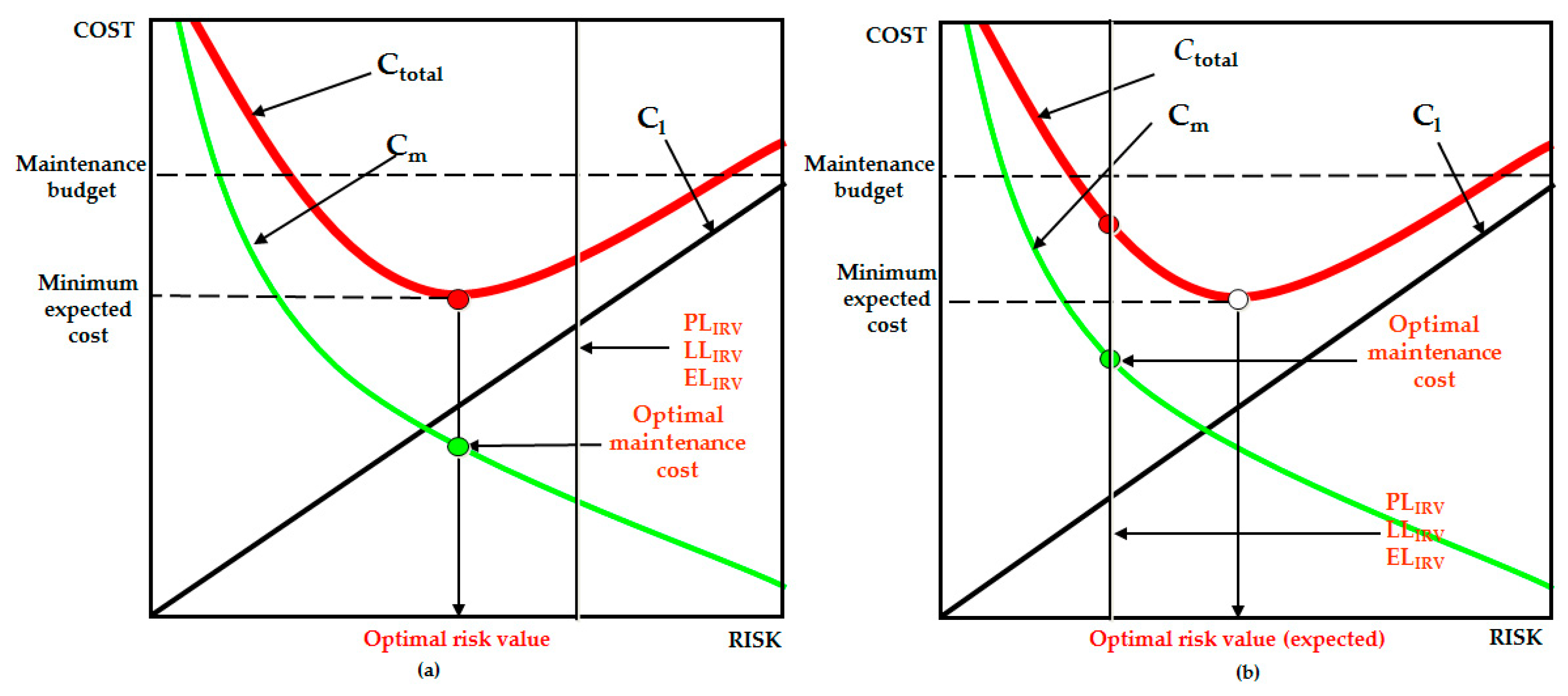 Sustainability 11 00153 g005