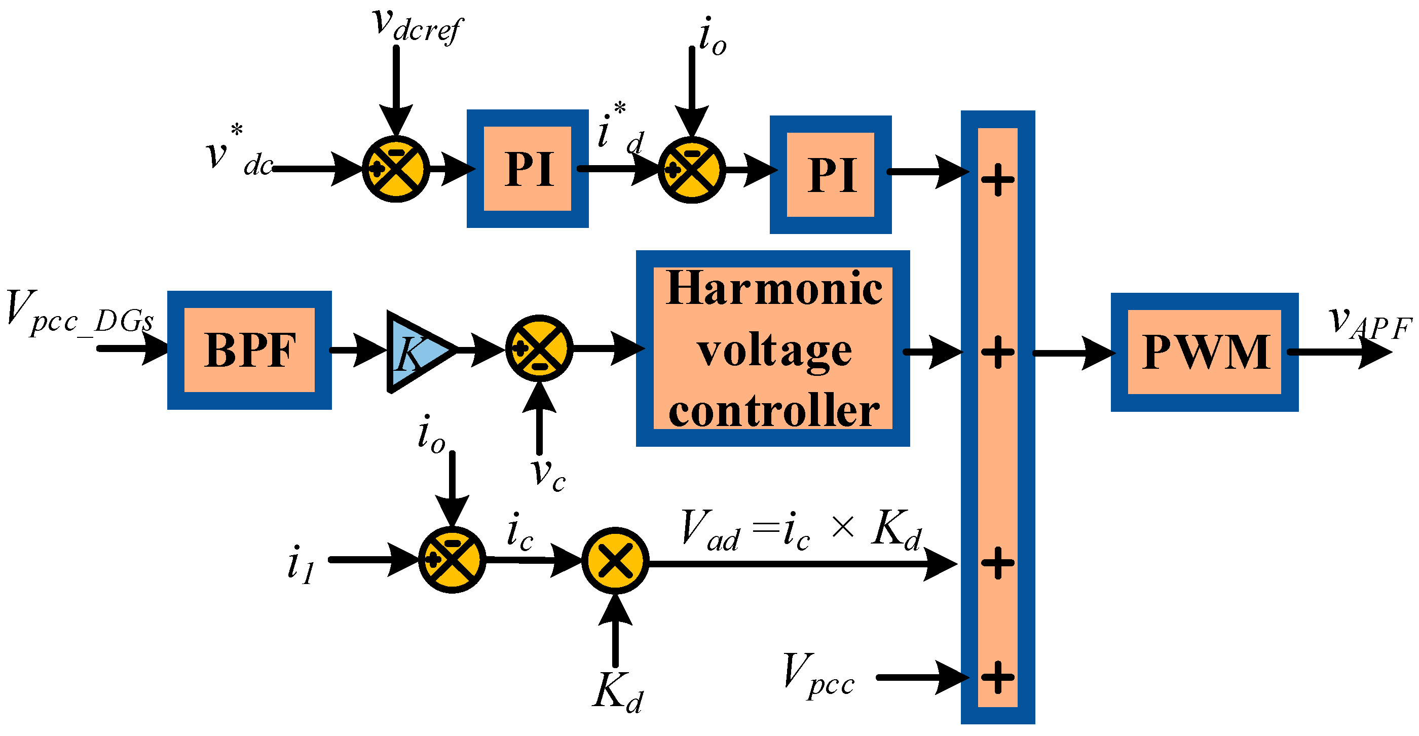 Sustainability 11 00154 g006 Sustainability 11 00154 g006