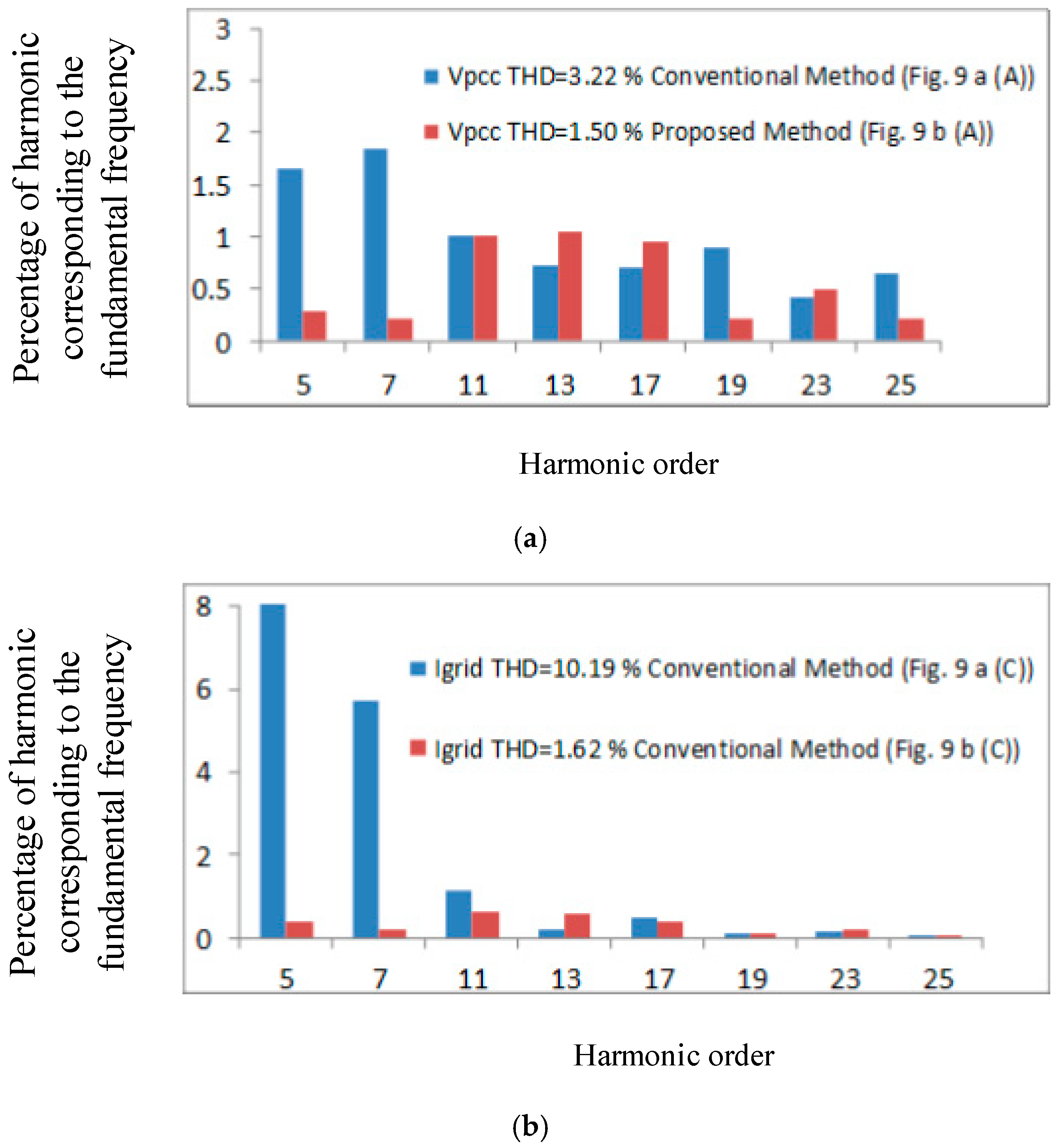 Sustainability 11 00154 g011 Sustainability 11 00154 g011