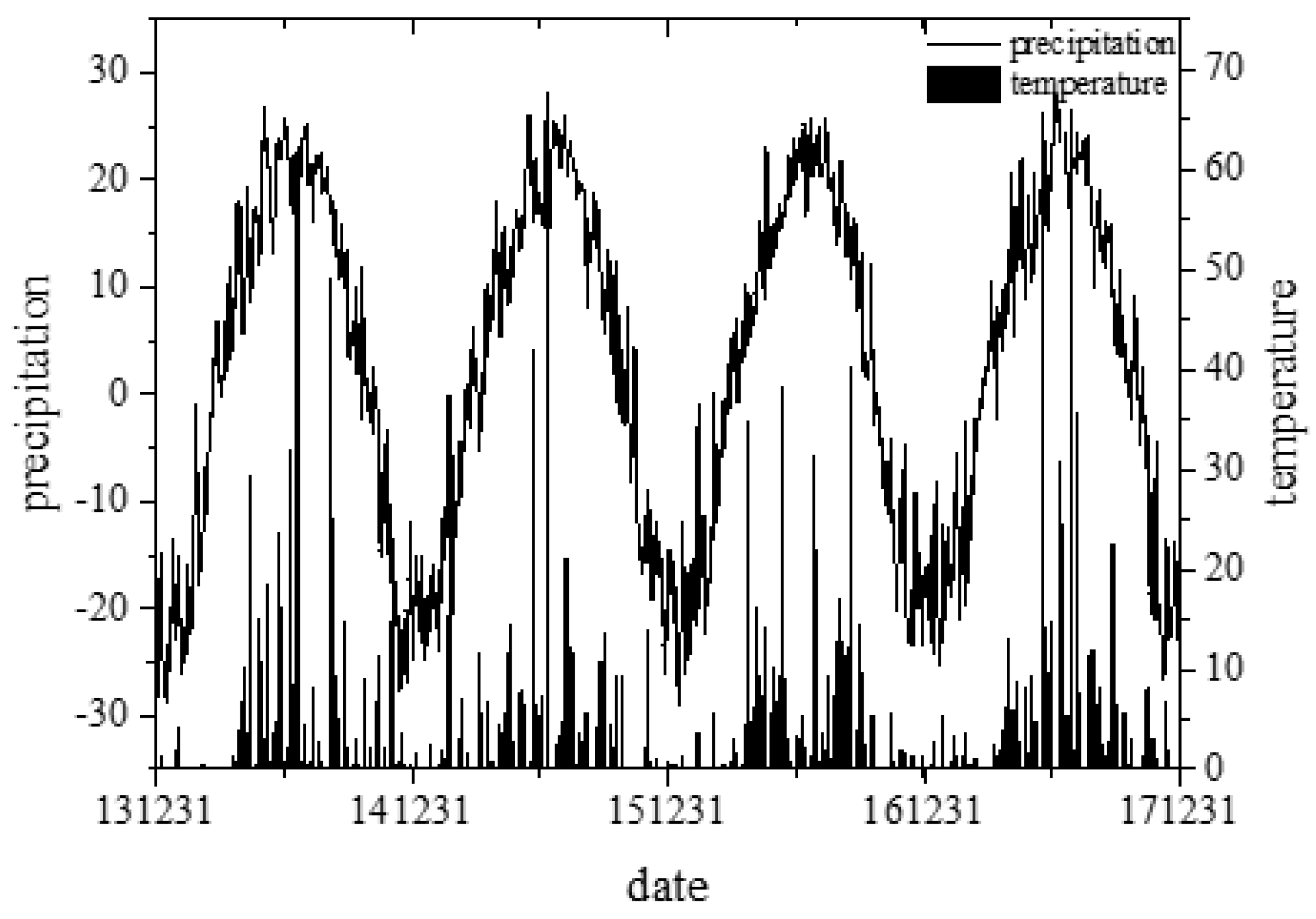 Sustainability 11 00157 g002