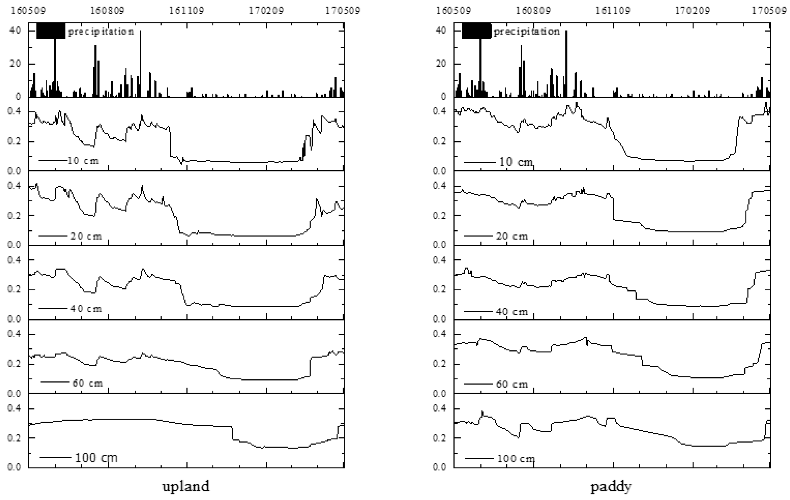 Sustainability 11 00157 g004