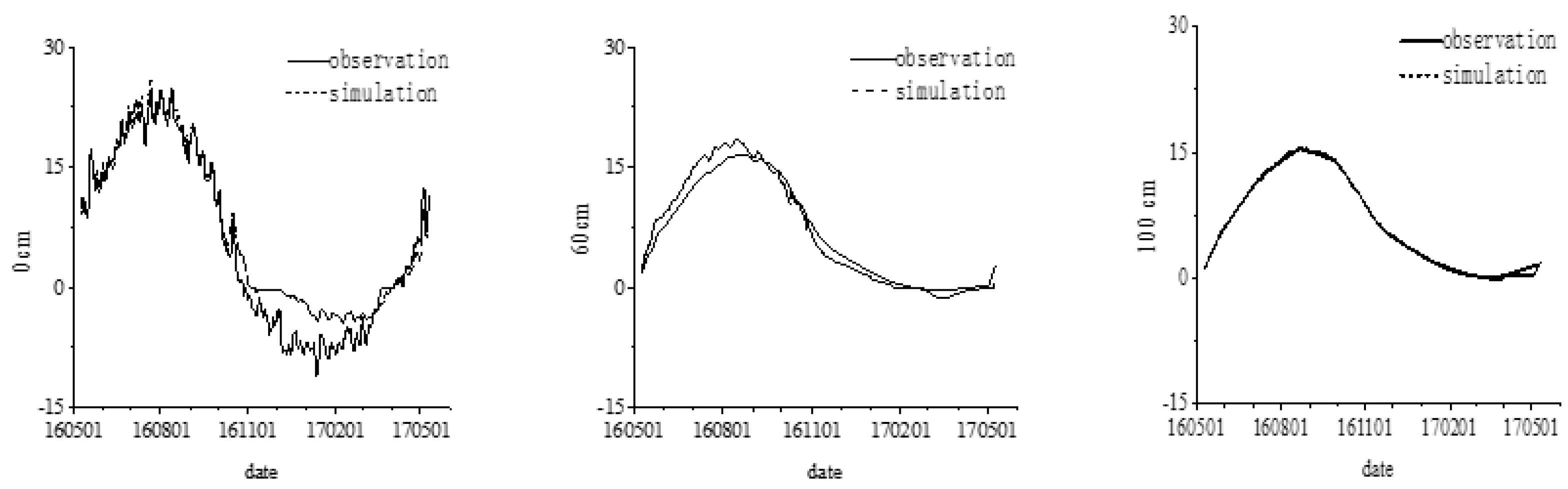 Sustainability 11 00157 g005