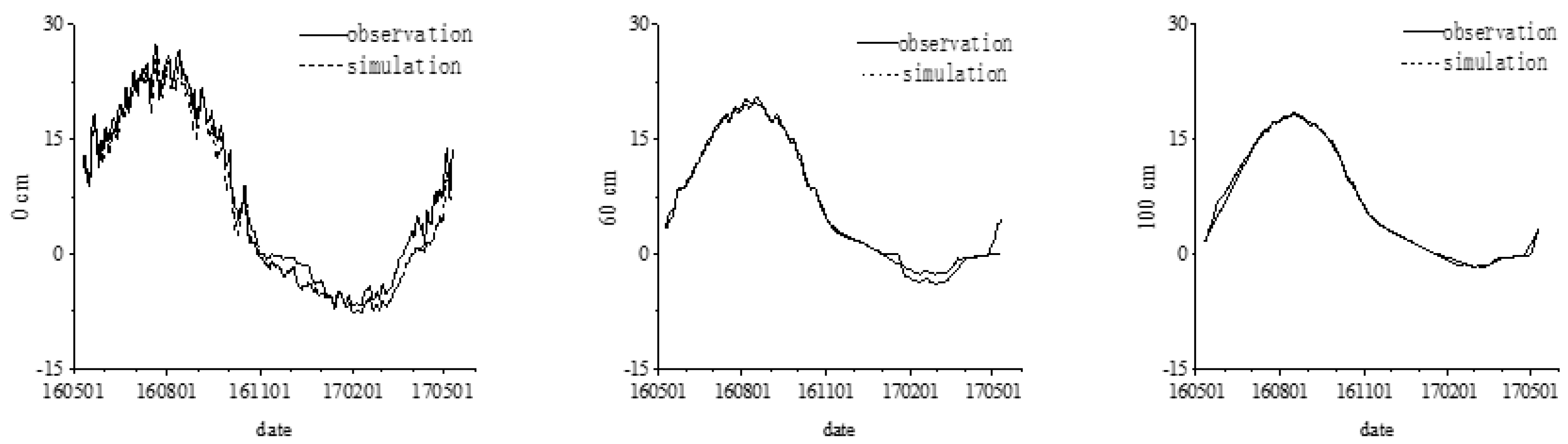 Sustainability 11 00157 g006