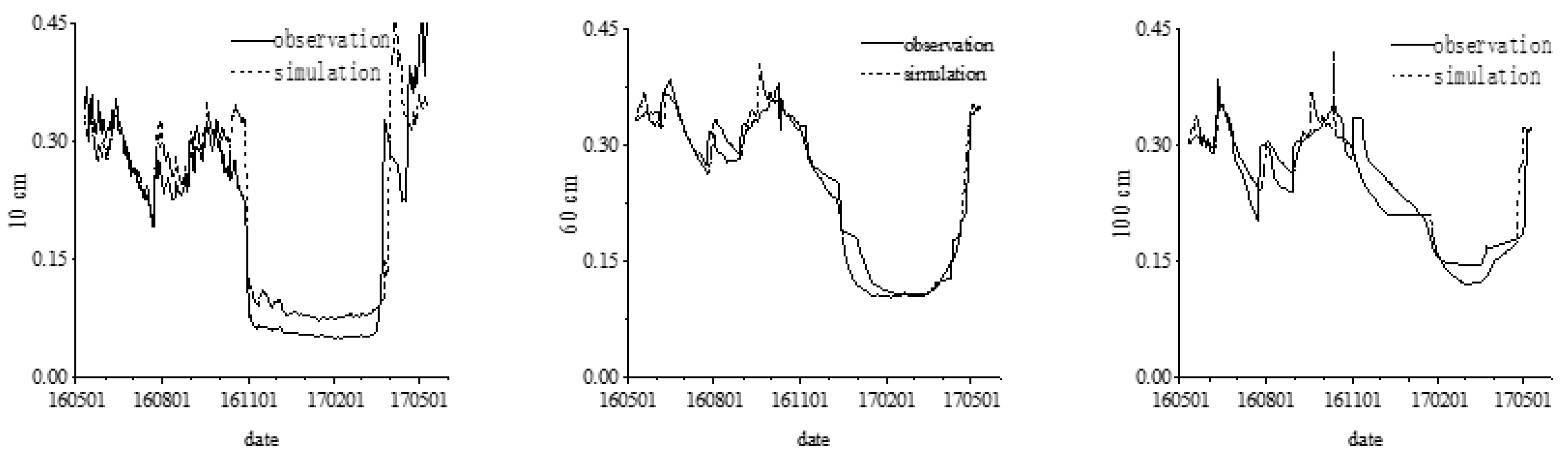 Sustainability 11 00157 g008
