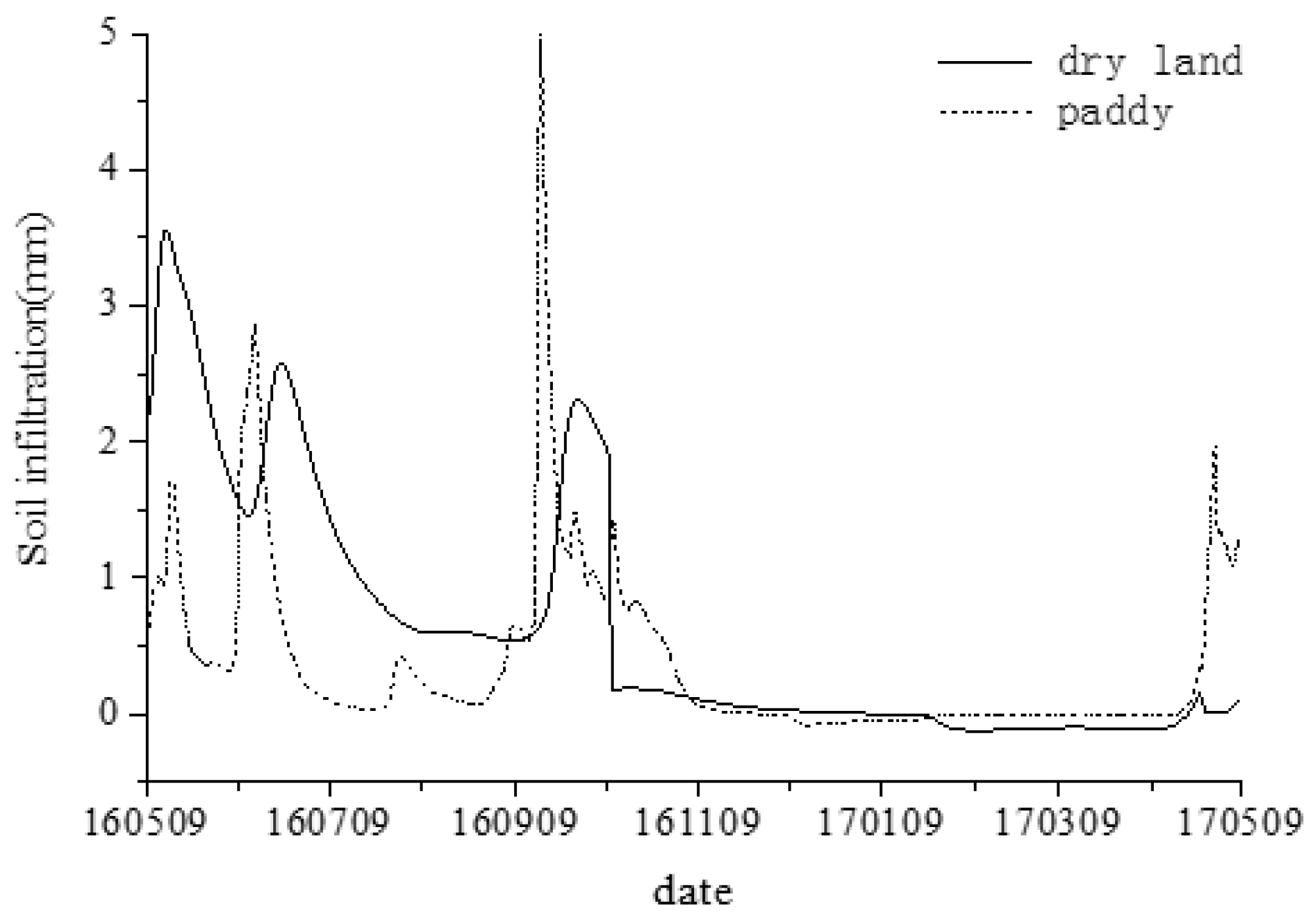 Sustainability 11 00157 g009