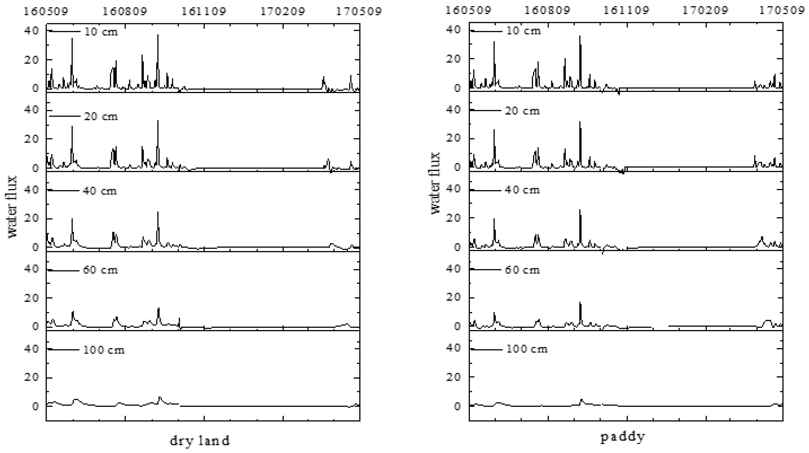 Sustainability 11 00157 g010