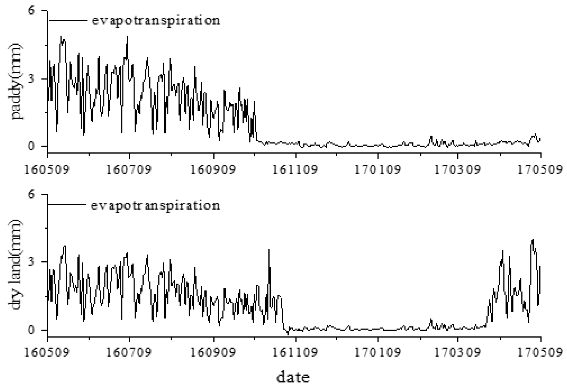 Sustainability 11 00157 g011
