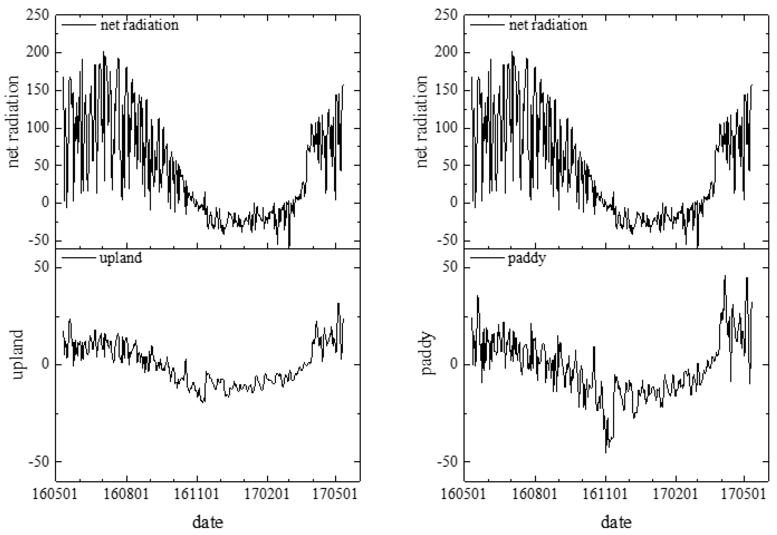 Sustainability 11 00157 g012