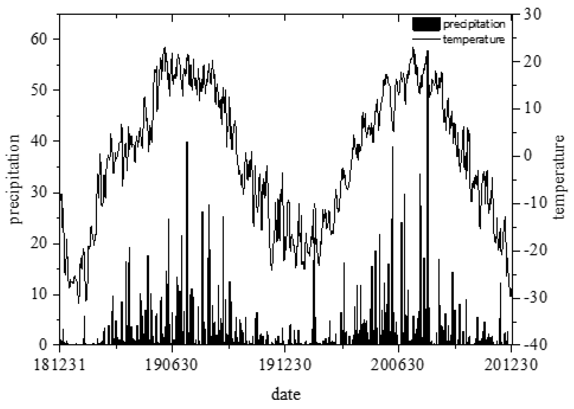 Sustainability 11 00157 g013